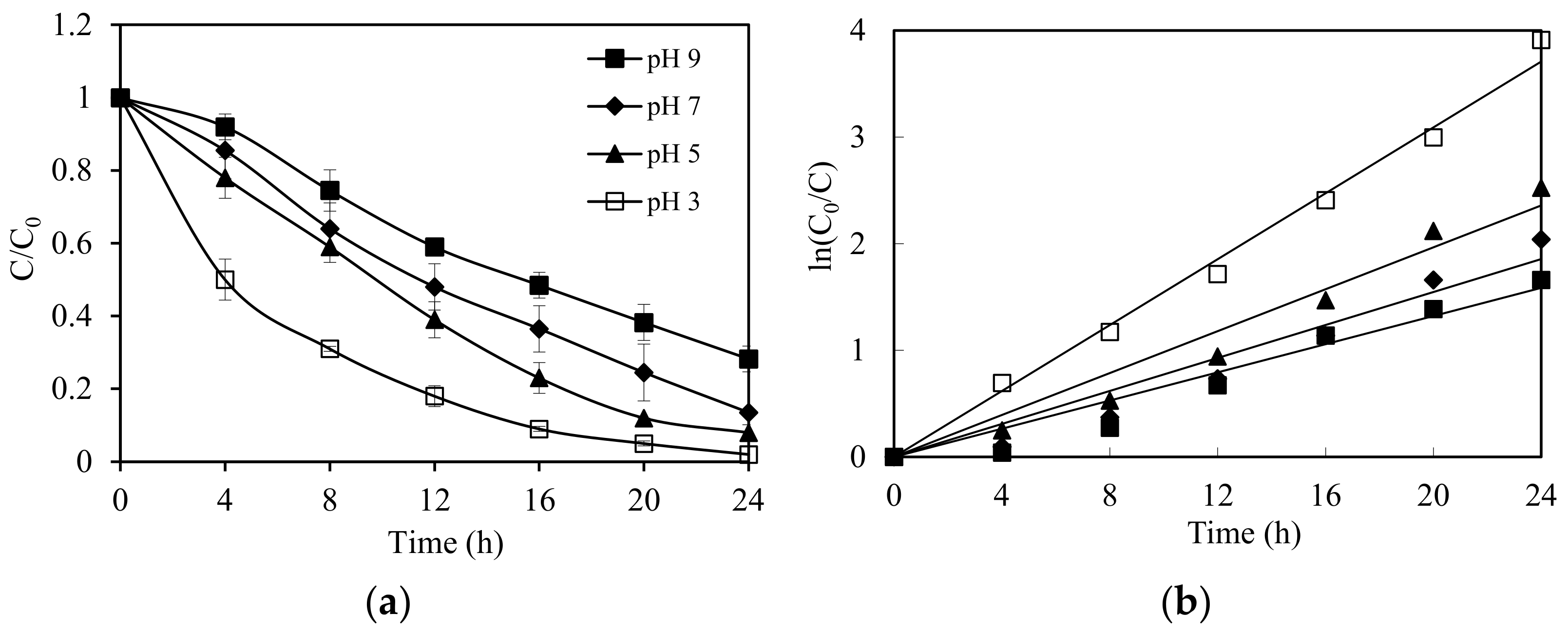 Nanomaterials 11 01325 g006