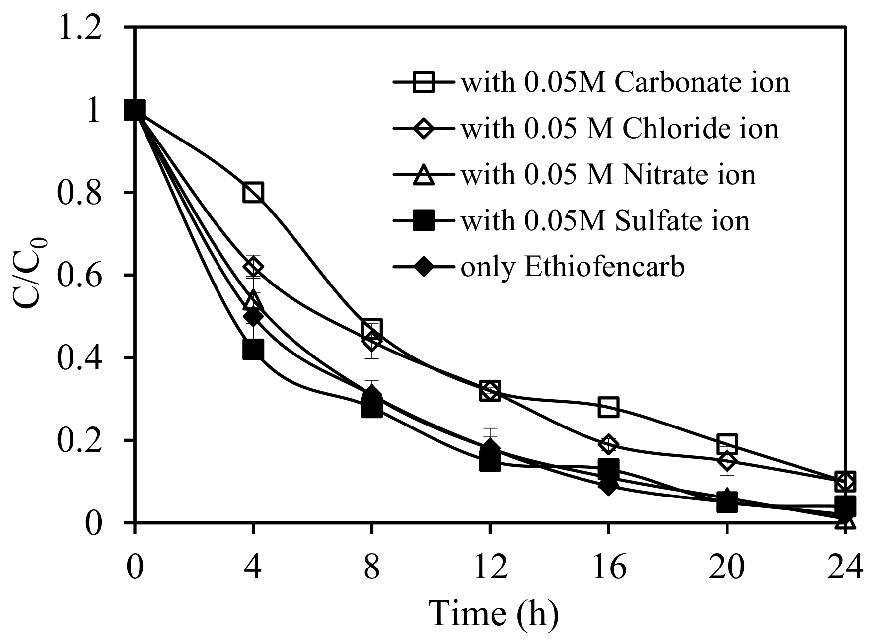 Nanomaterials 11 01325 g007