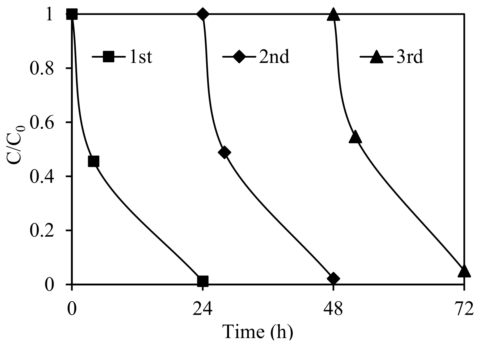 Nanomaterials 11 01325 g011