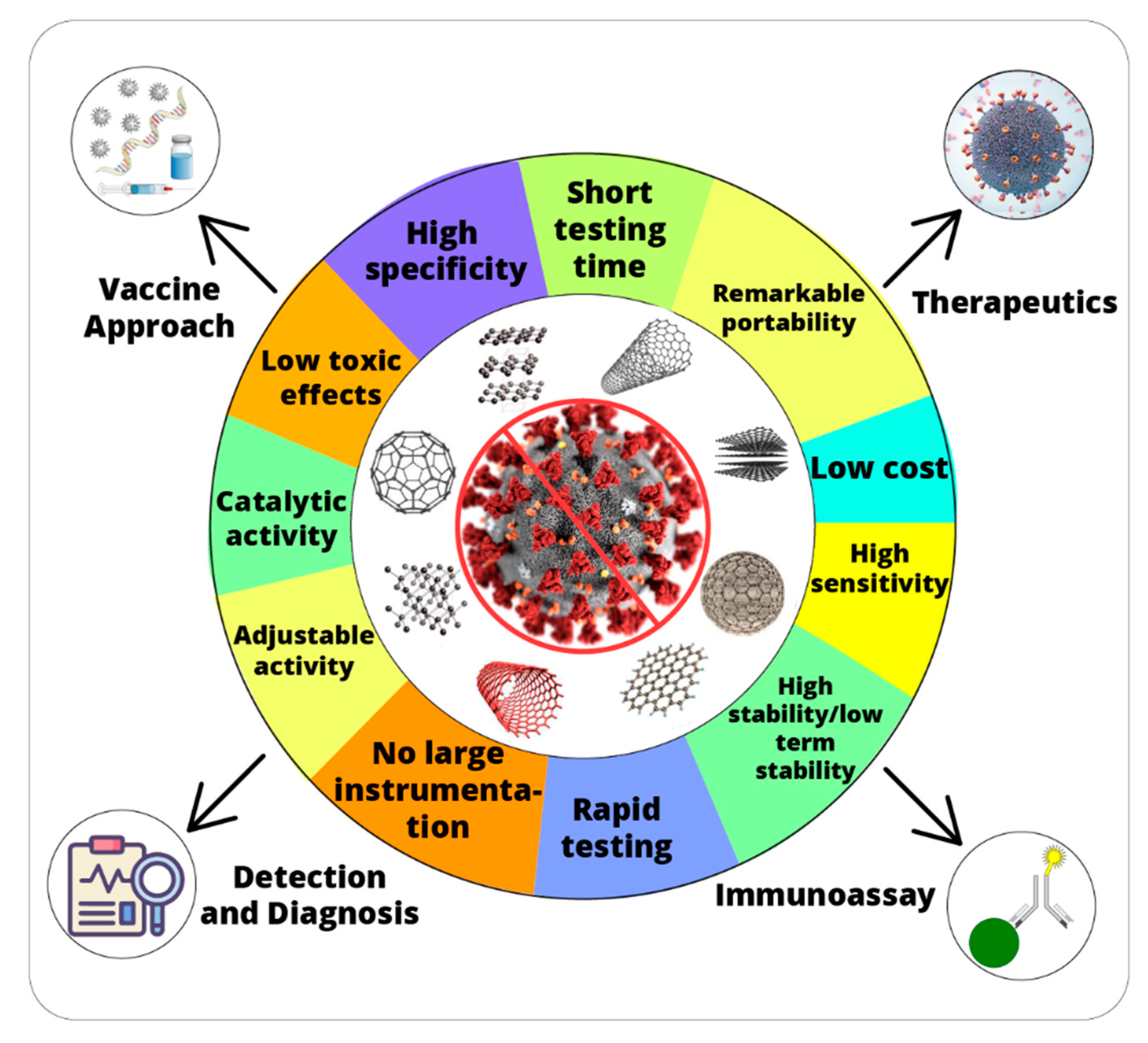 Nanomaterials 11 01328 g001