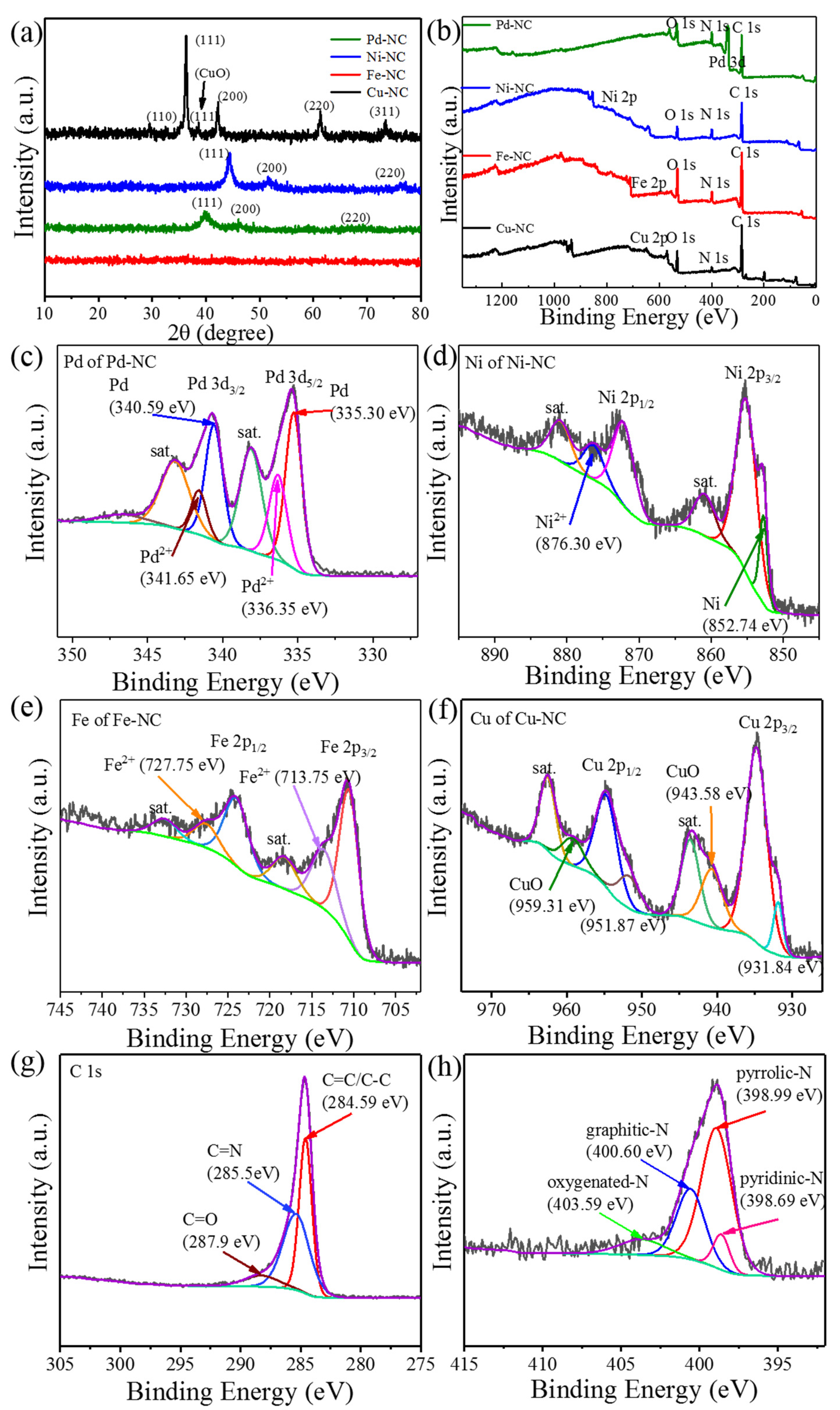 Nanomaterials 11 01329 g001 Nanomaterials 11 01329 g001
