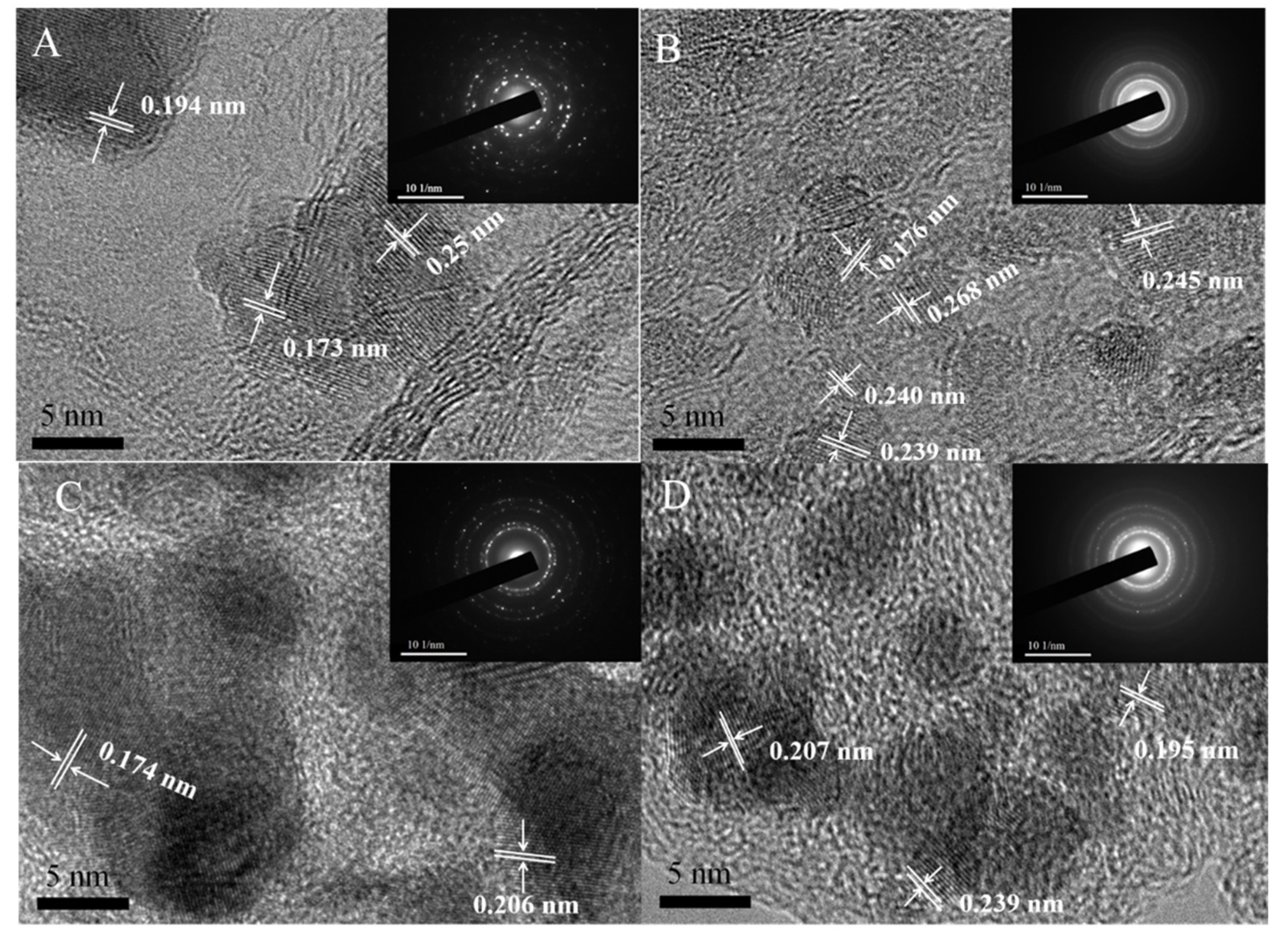 Nanomaterials 11 01329 g003 Nanomaterials 11 01329 g003