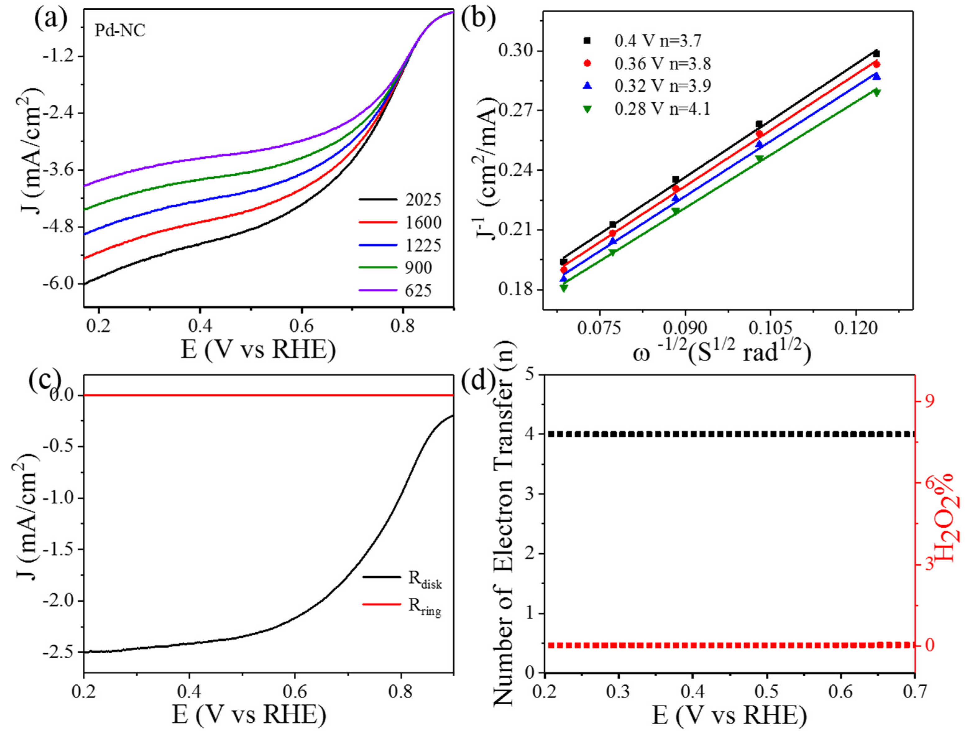 Nanomaterials 11 01329 g005 Nanomaterials 11 01329 g005
