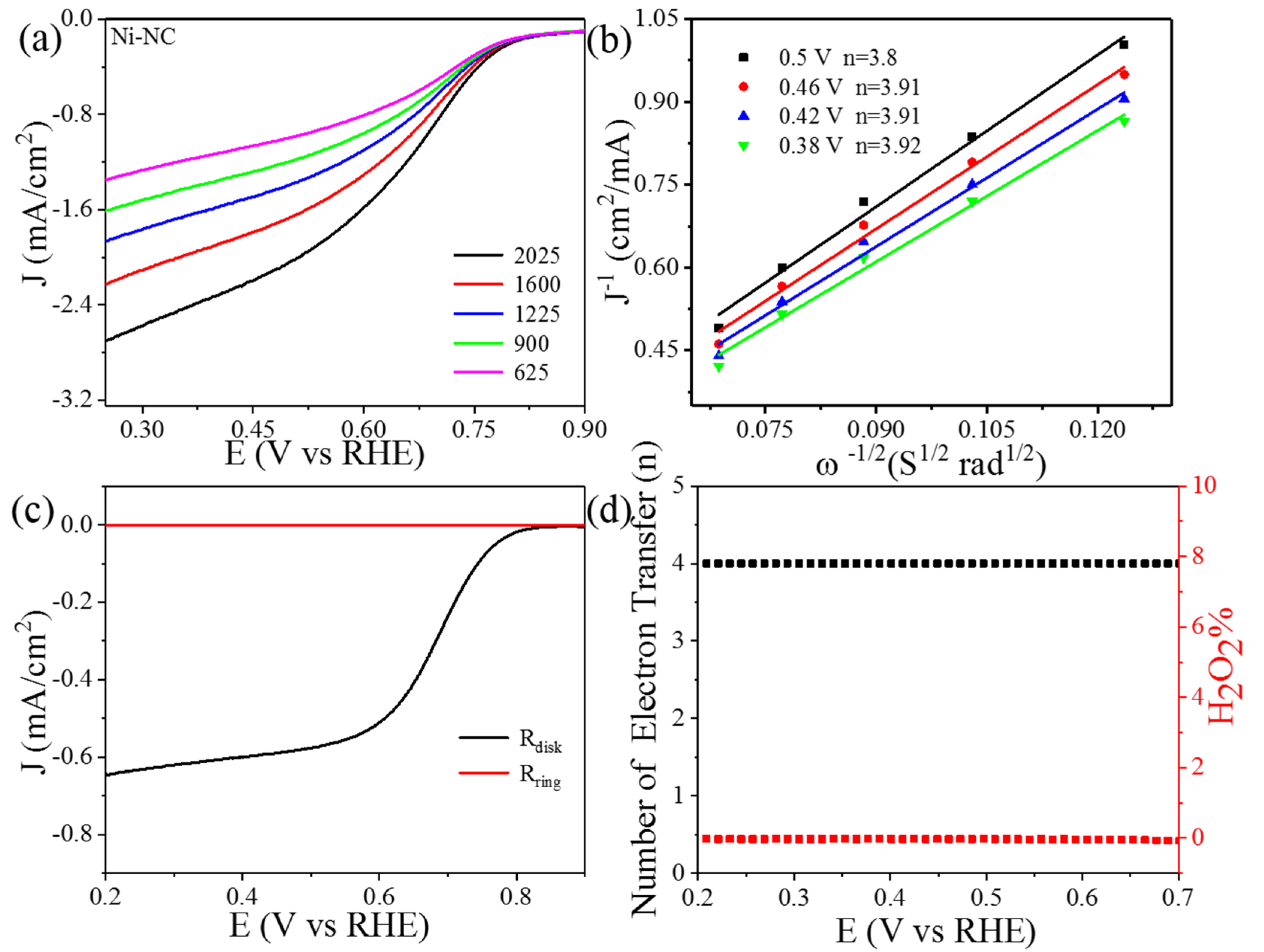 Nanomaterials 11 01329 g006 Nanomaterials 11 01329 g006