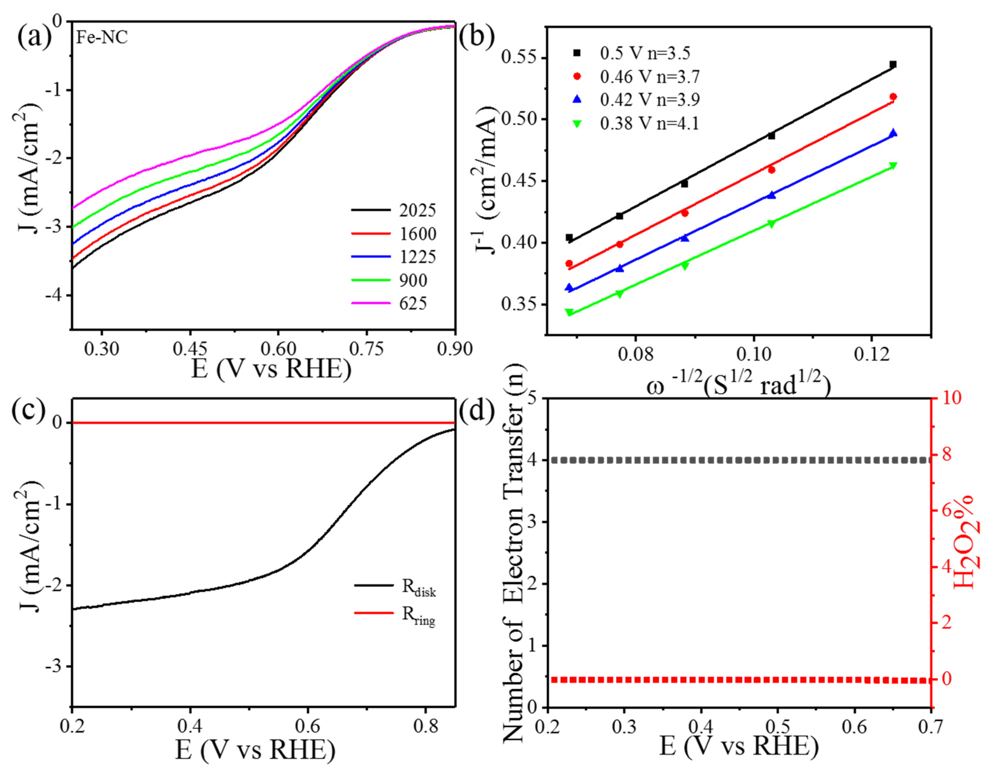 Nanomaterials 11 01329 g007 Nanomaterials 11 01329 g007