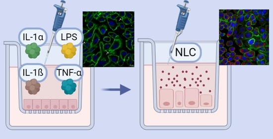 Nanomaterials Free Full Text Cytokine Mediated Inflammation In The Oral Cavity And Its Effect On Lipid Nanocarriers Html