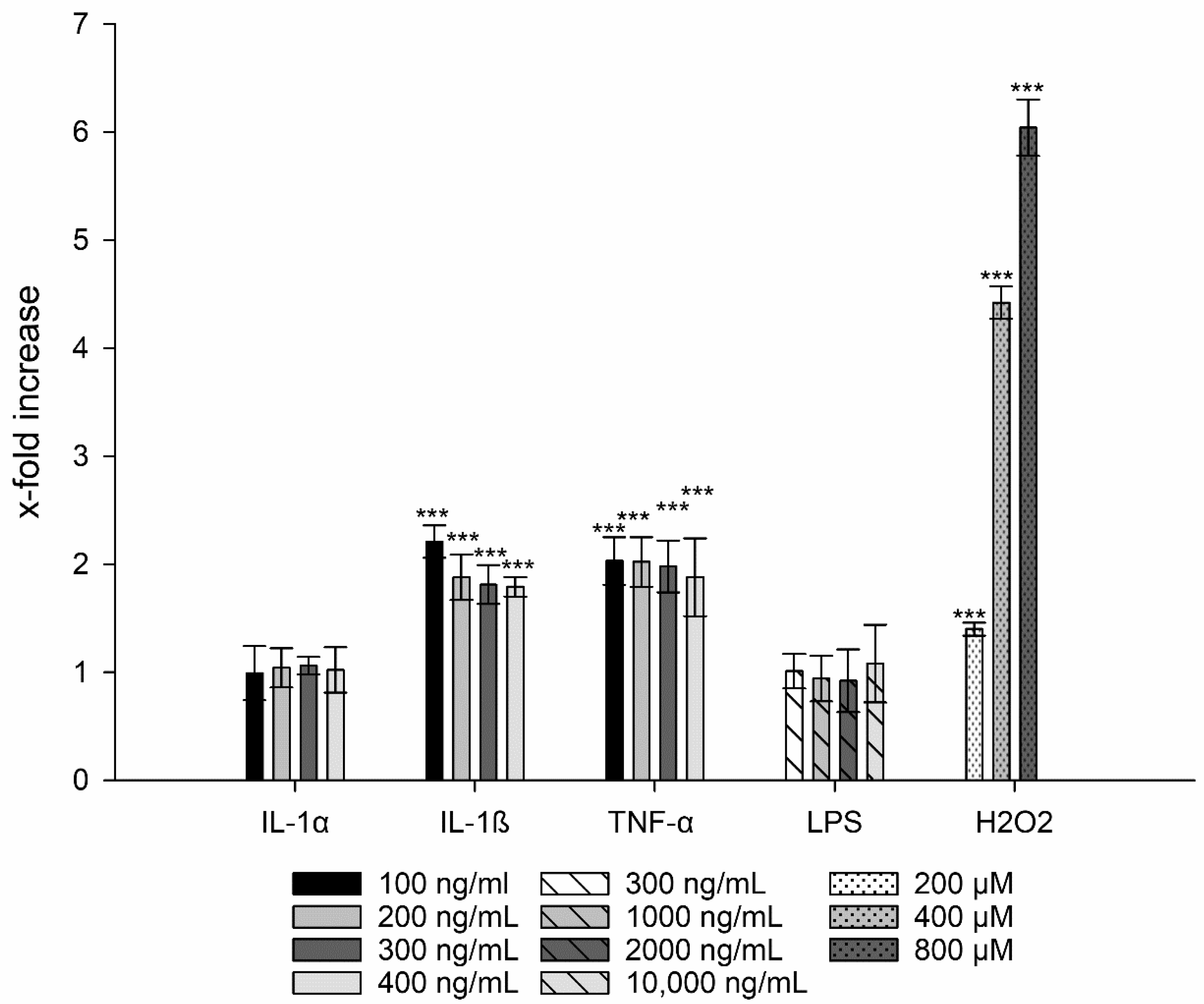 Nanomaterials 11 01330 g003 Nanomaterials 11 01330 g003