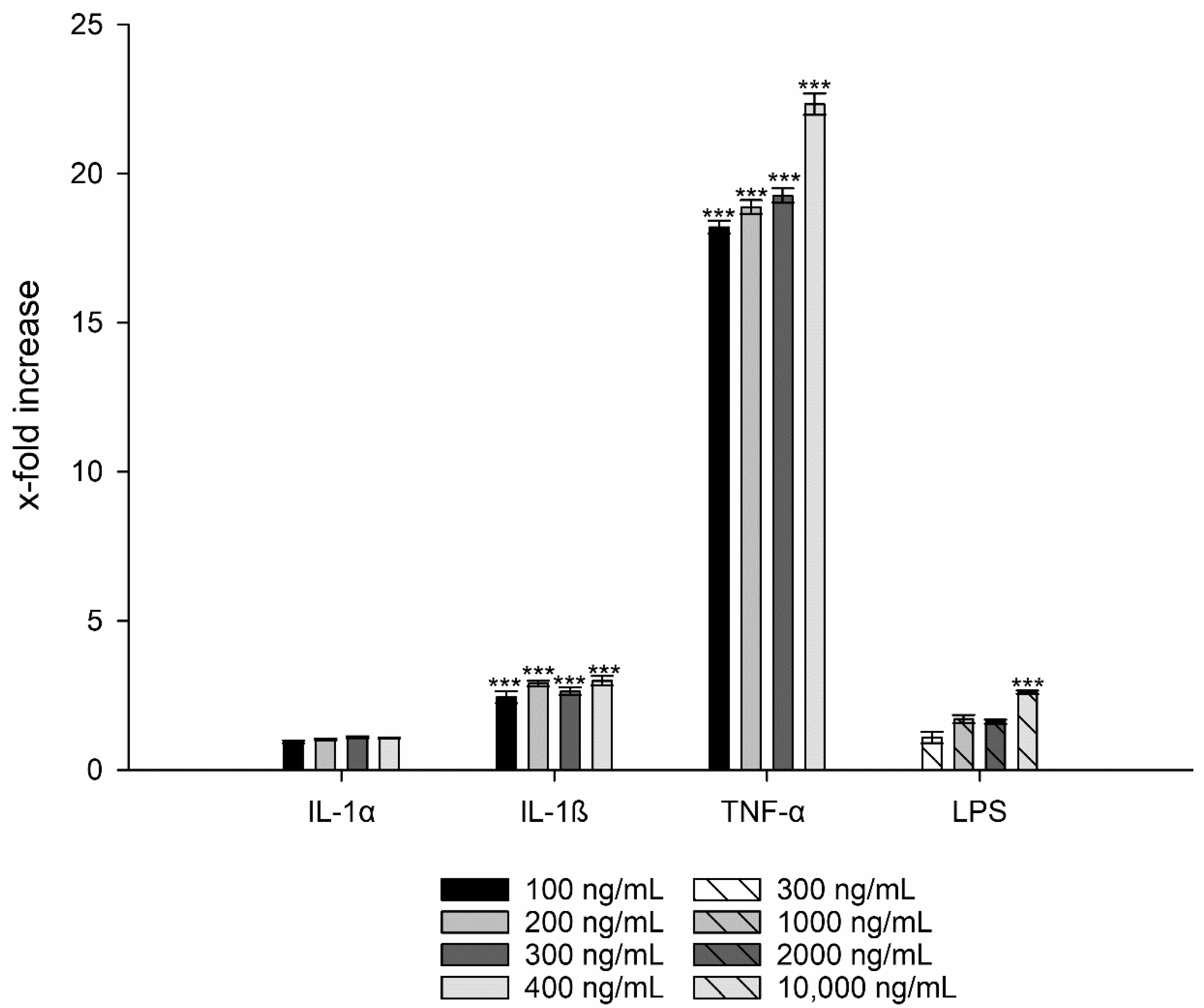 Nanomaterials 11 01330 g004 Nanomaterials 11 01330 g004
