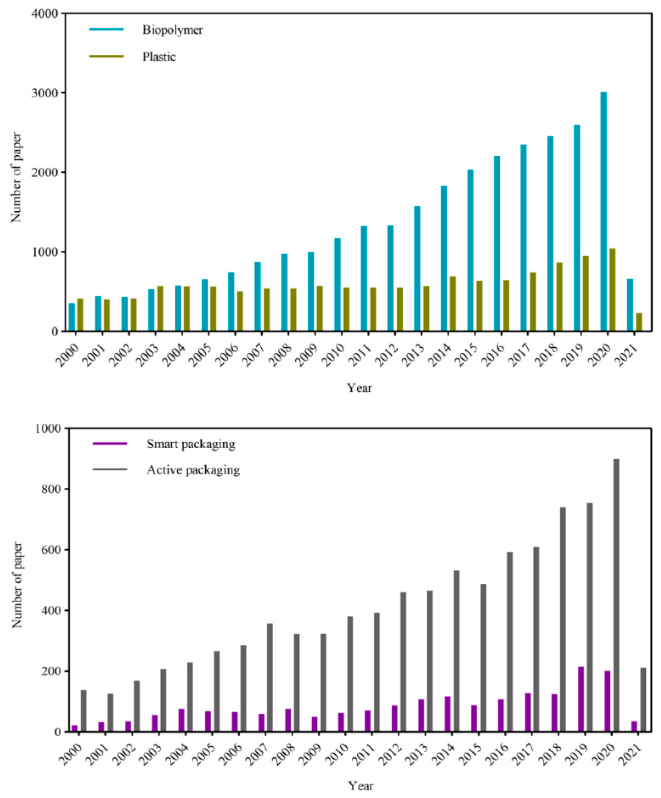 Nanomaterials 11 01331 g001 Nanomaterials 11 01331 g001
