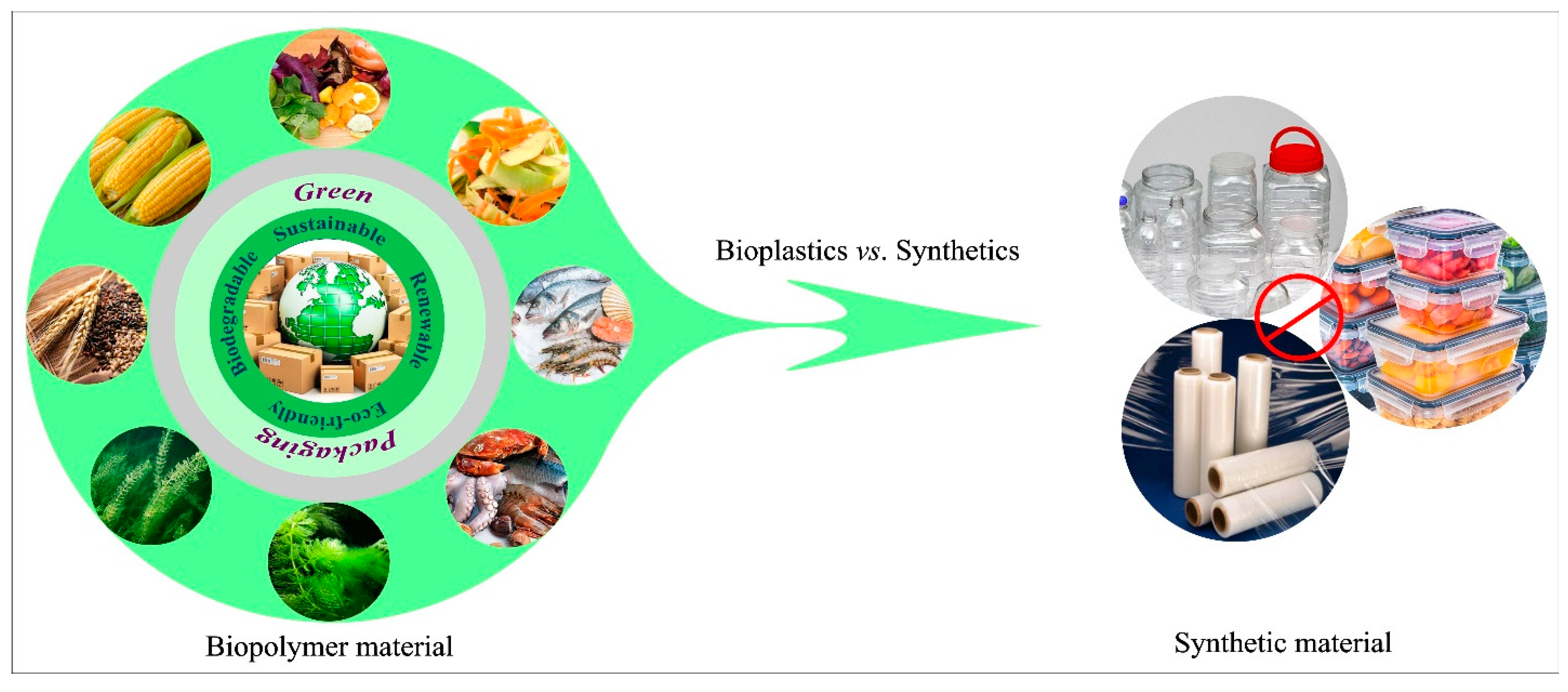 Recent Advances in the Development of Smart and Active 