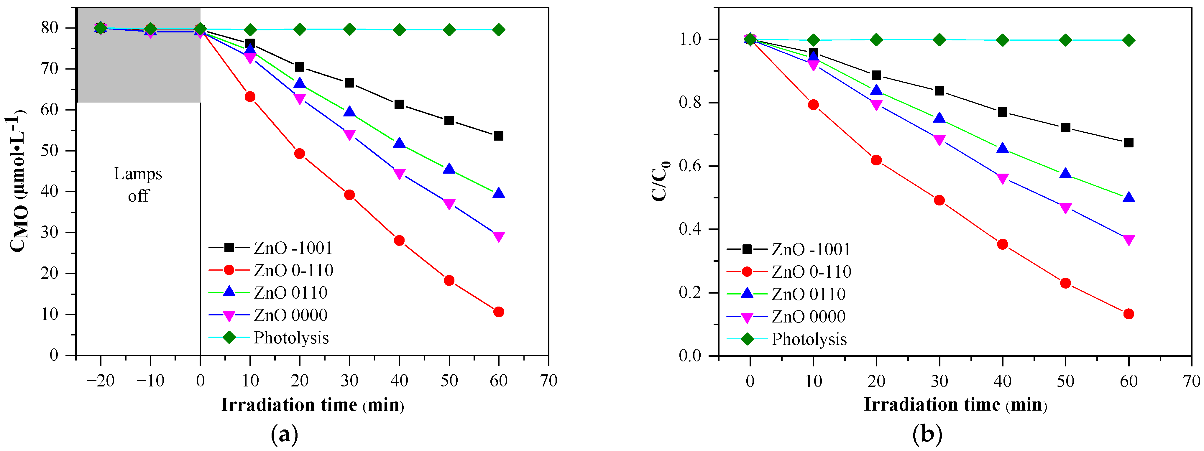 Nanomaterials 11 01334 g004 Nanomaterials 11 01334 g004