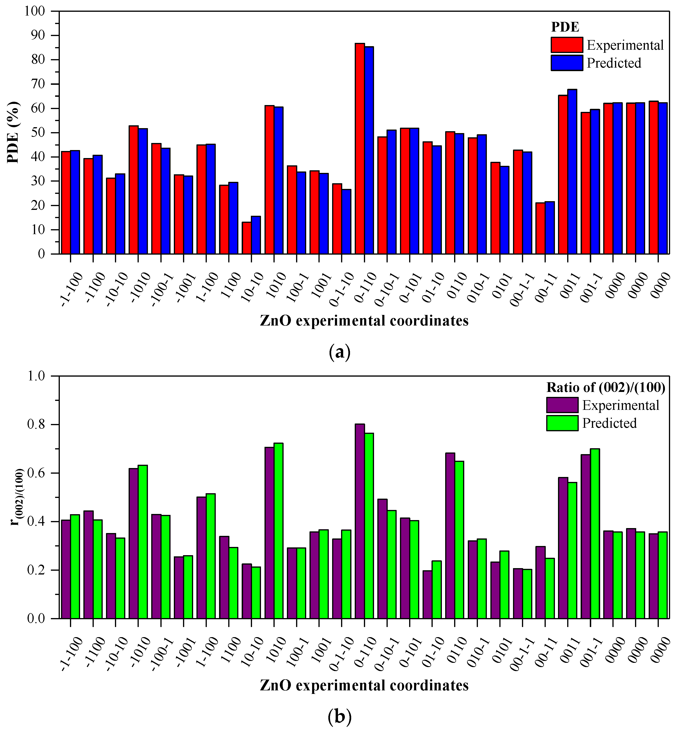 Nanomaterials 11 01334 g005 Nanomaterials 11 01334 g005