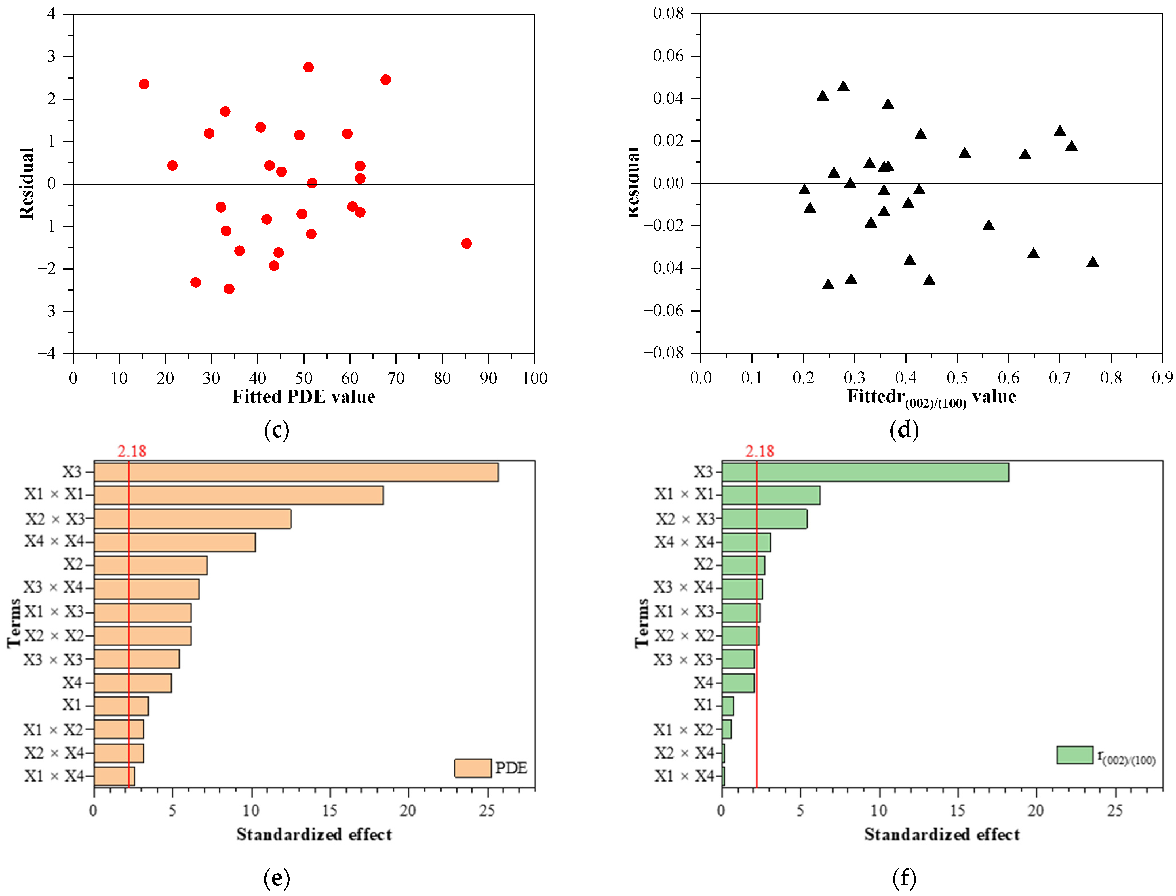 Nanomaterials 11 01334 g006b Nanomaterials 11 01334 g006b