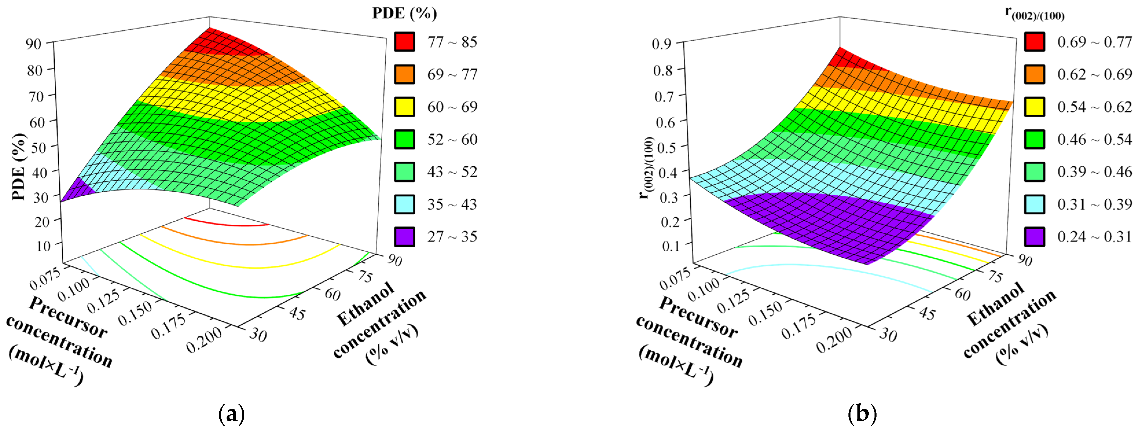 Nanomaterials 11 01334 g007 Nanomaterials 11 01334 g007