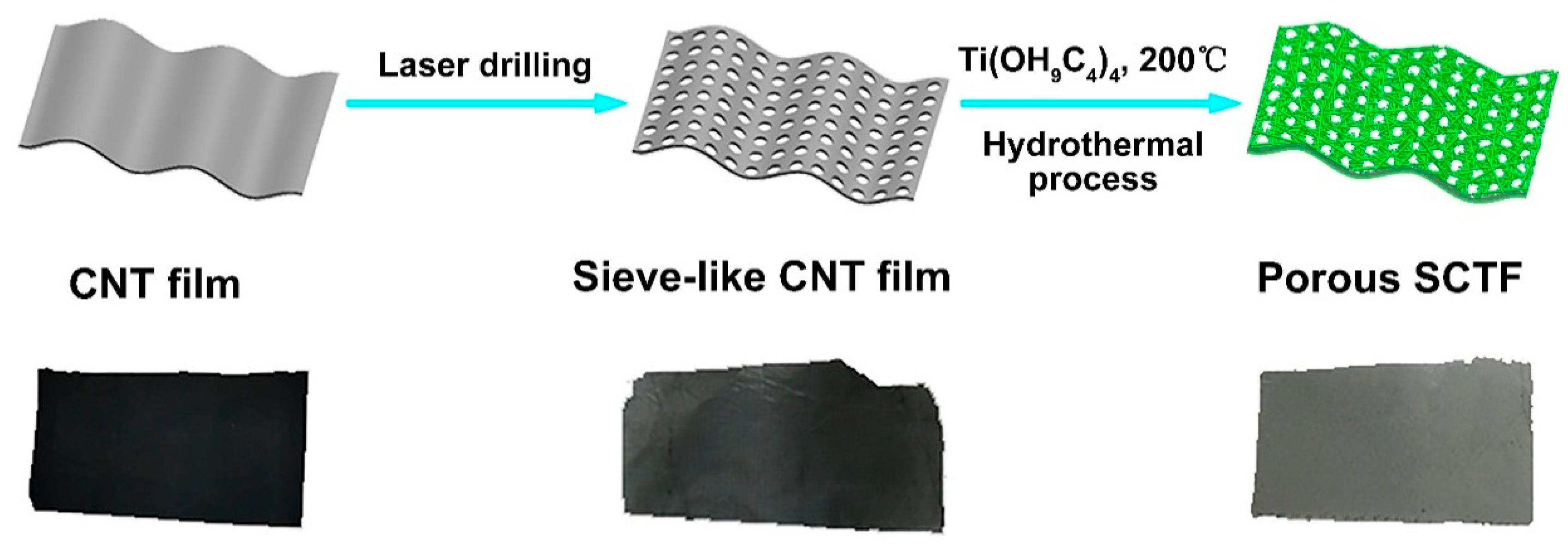 Nanomaterials 11 01335 g001