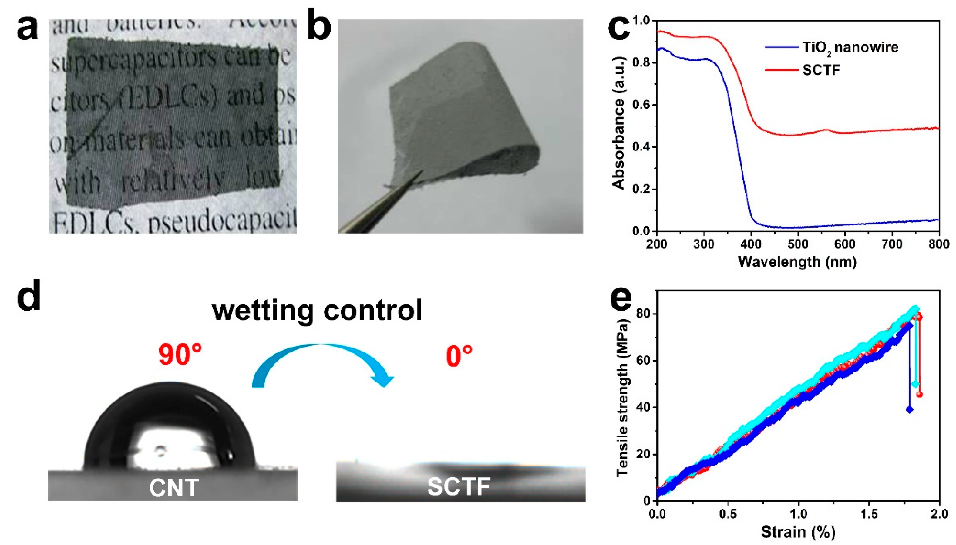 Nanomaterials 11 01335 g002