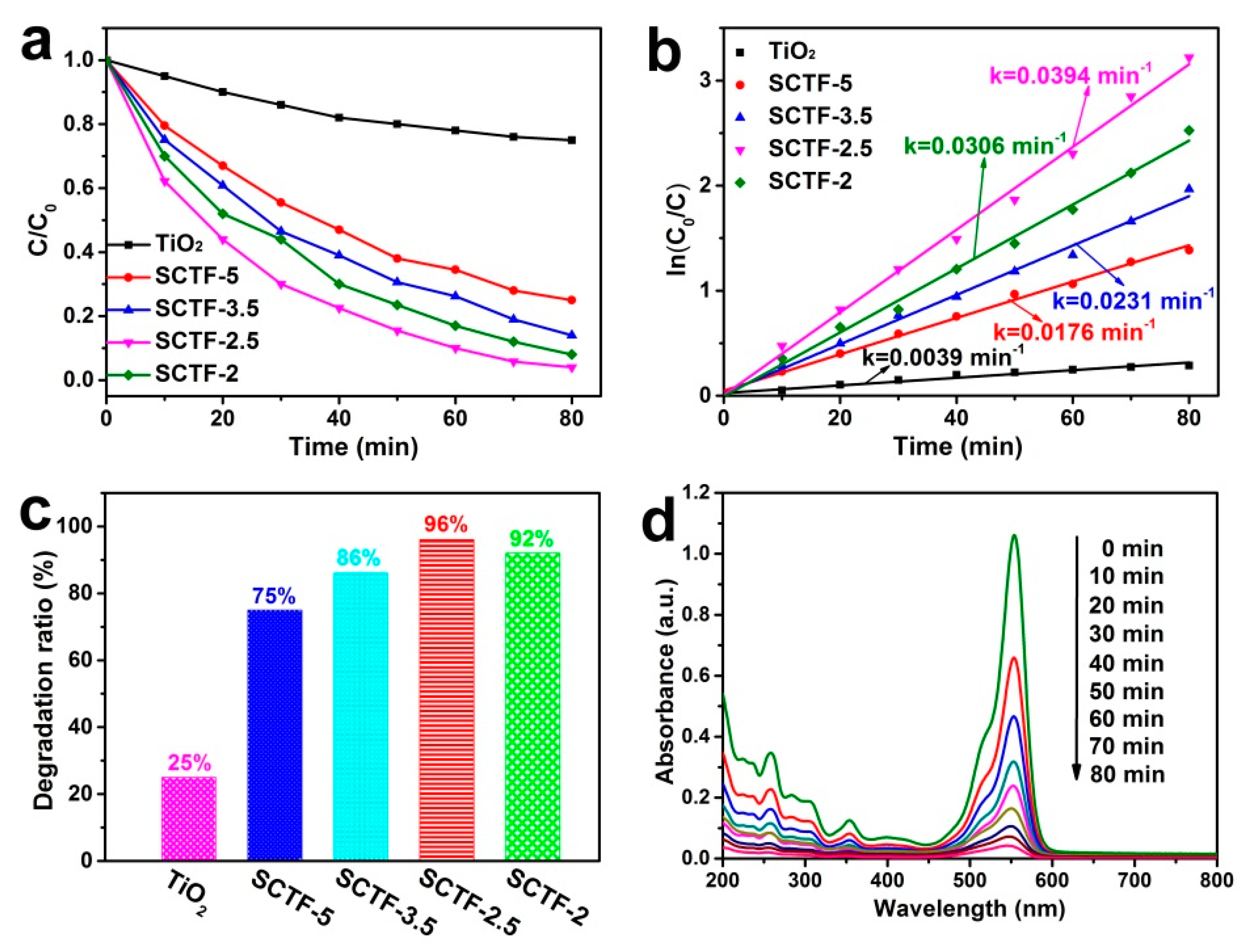 Nanomaterials 11 01335 g004