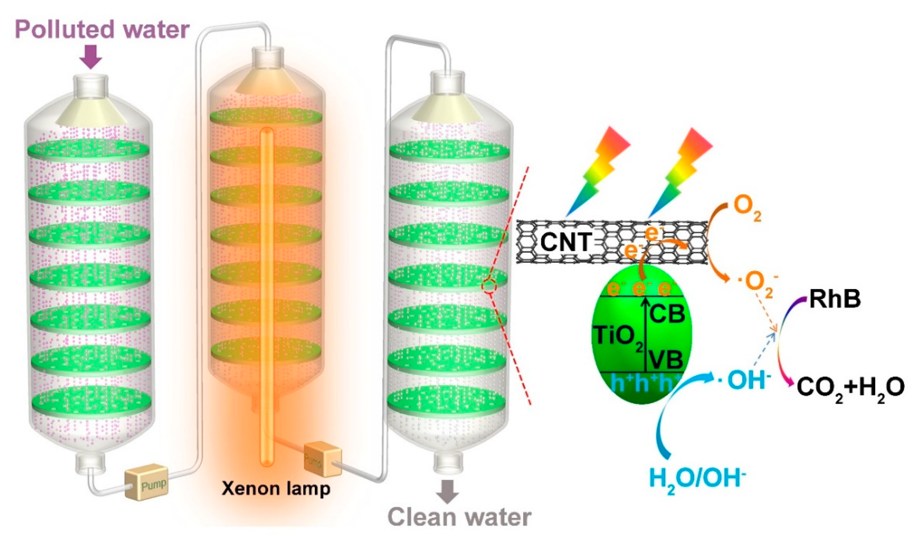 Nanomaterials 11 01335 g005
