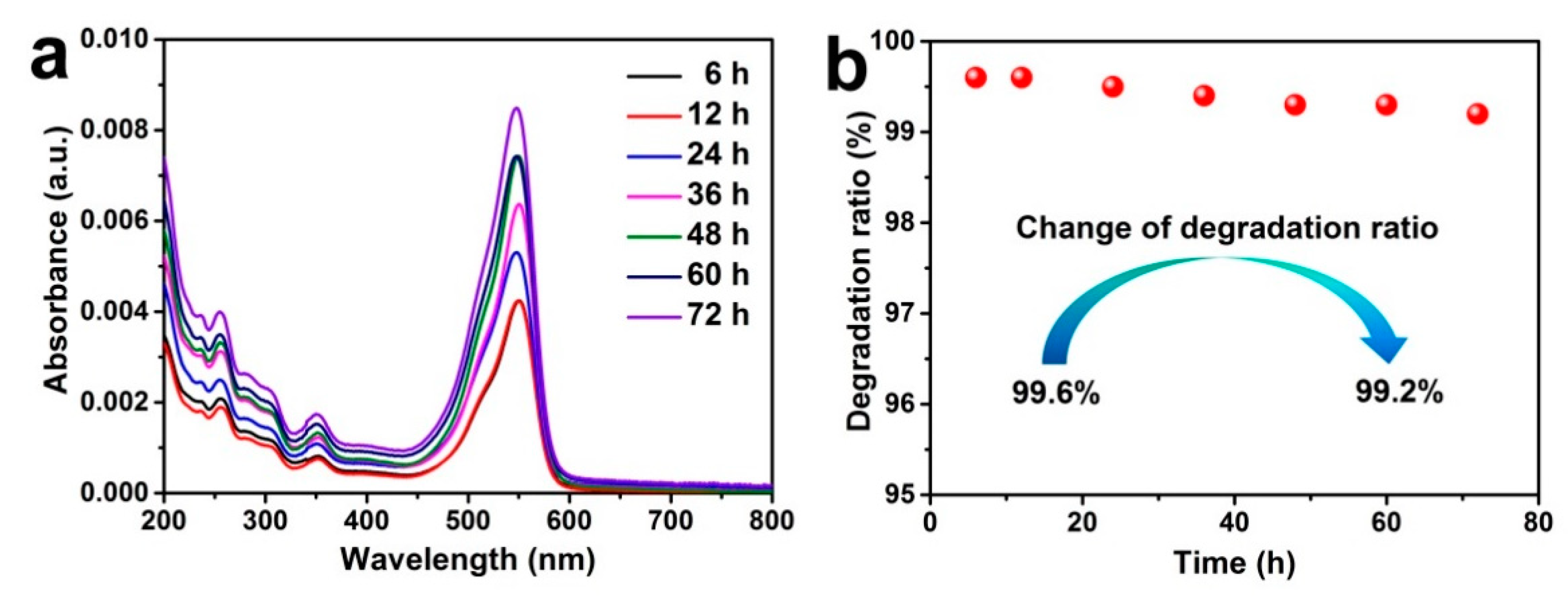 Nanomaterials 11 01335 g006