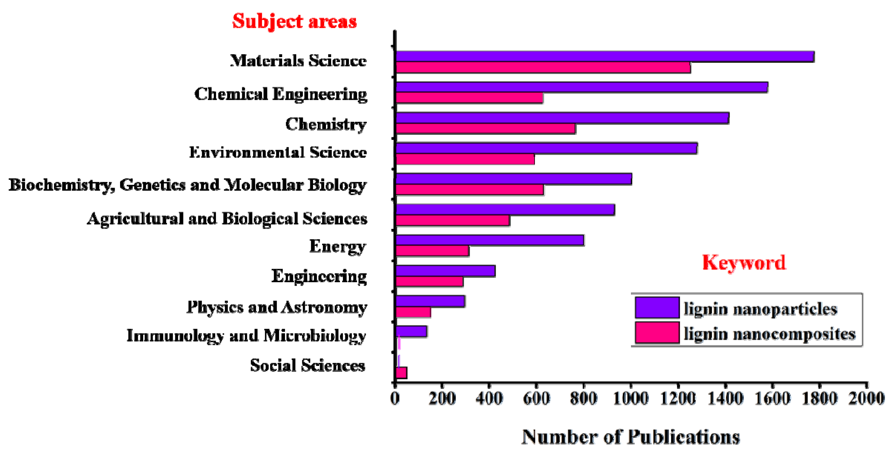 Nanomaterials 11 01336 g003 Nanomaterials 11 01336 g003