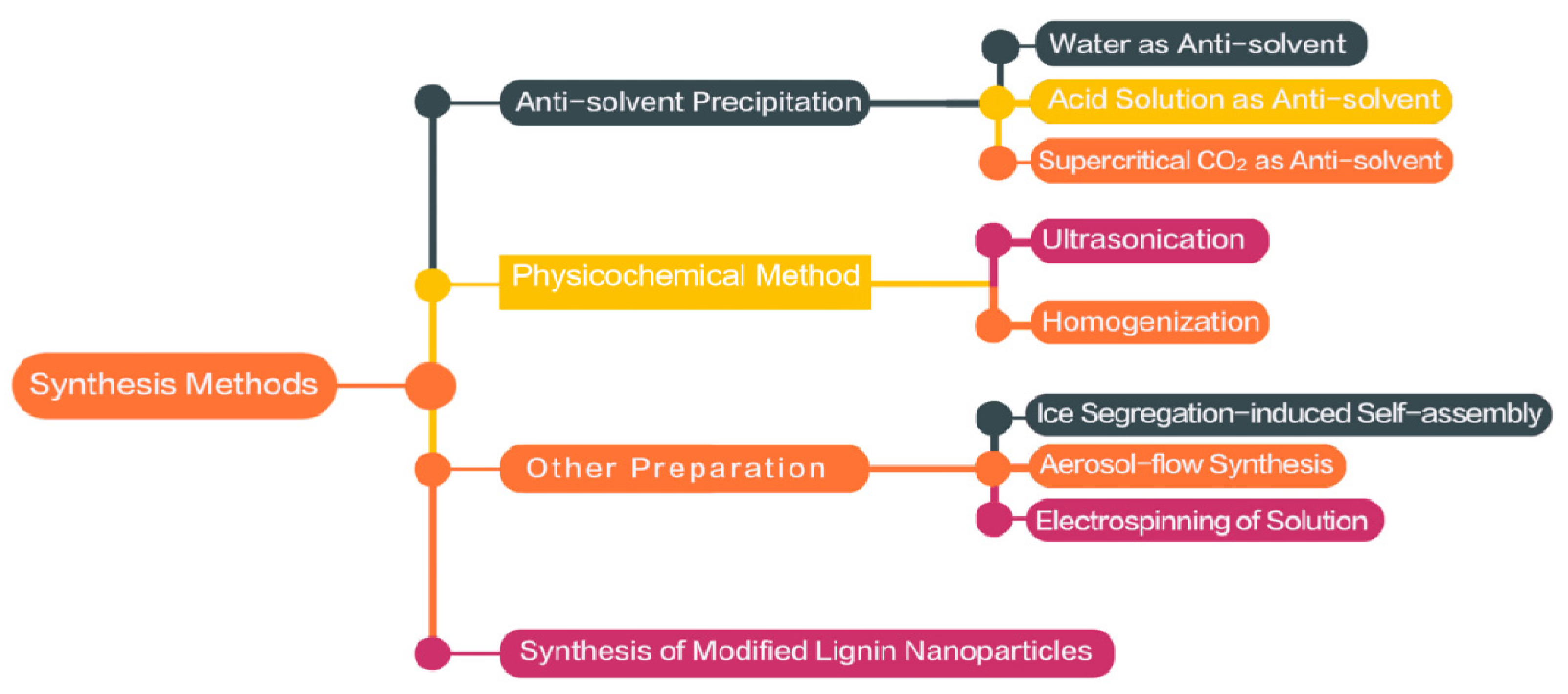 Nanomaterials 11 01336 g004 Nanomaterials 11 01336 g004