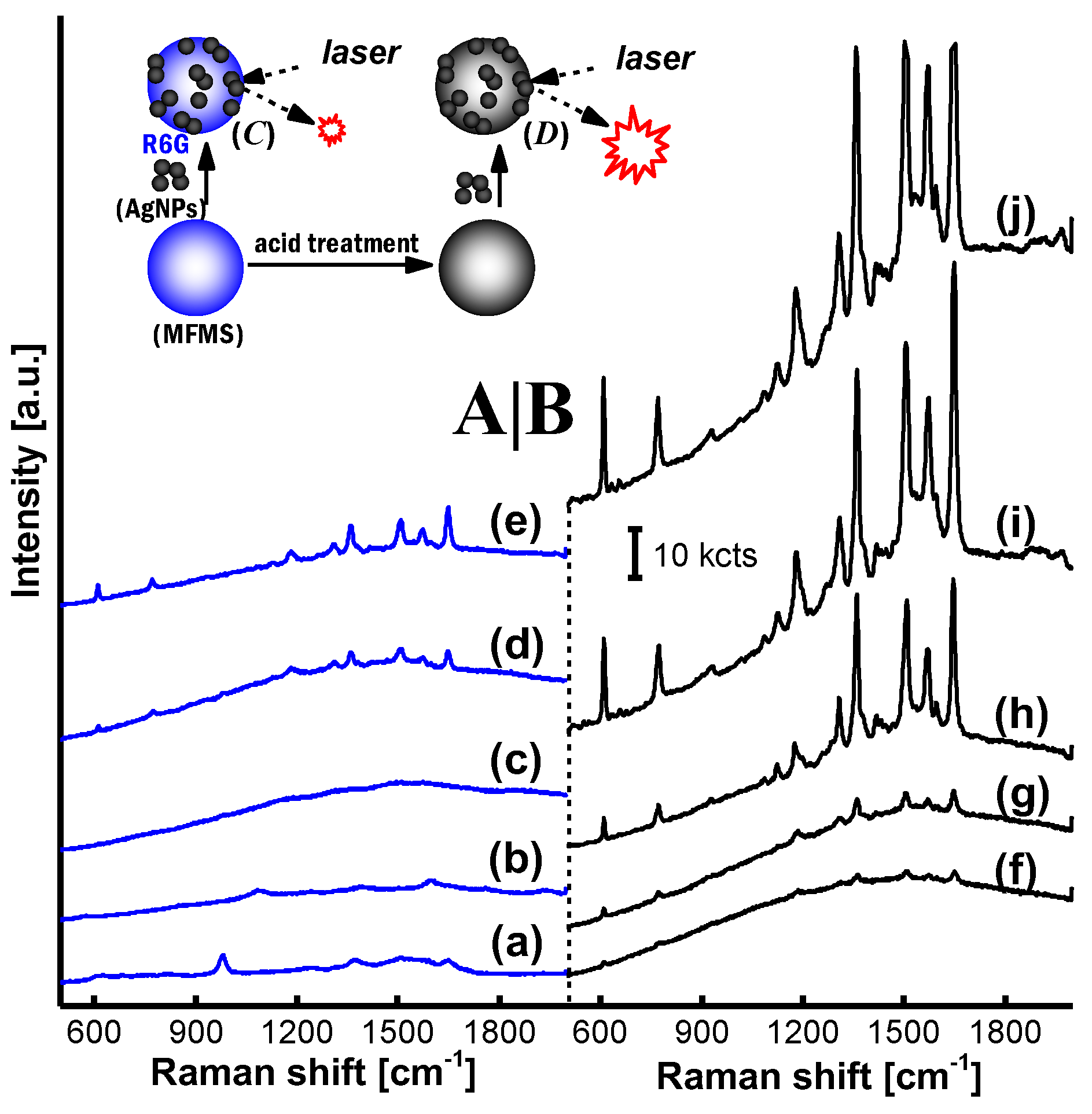 Nanomaterials 11 01337 g004 Nanomaterials 11 01337 g004