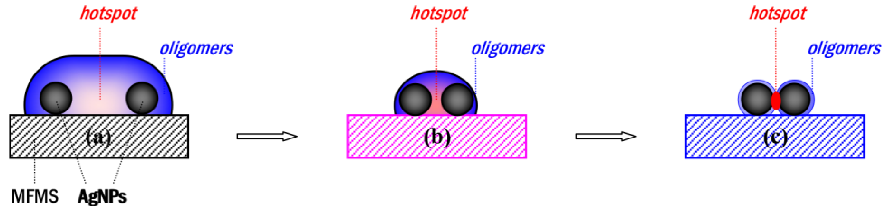 Nanomaterials 11 01337 g009 Nanomaterials 11 01337 g009