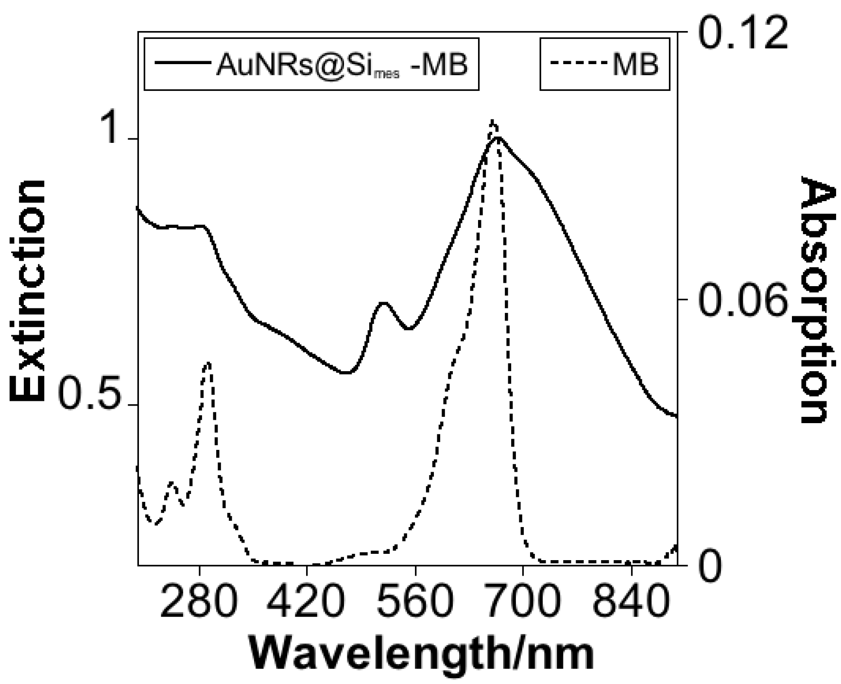 Nanomaterials 11 01338 g004 Nanomaterials 11 01338 g004