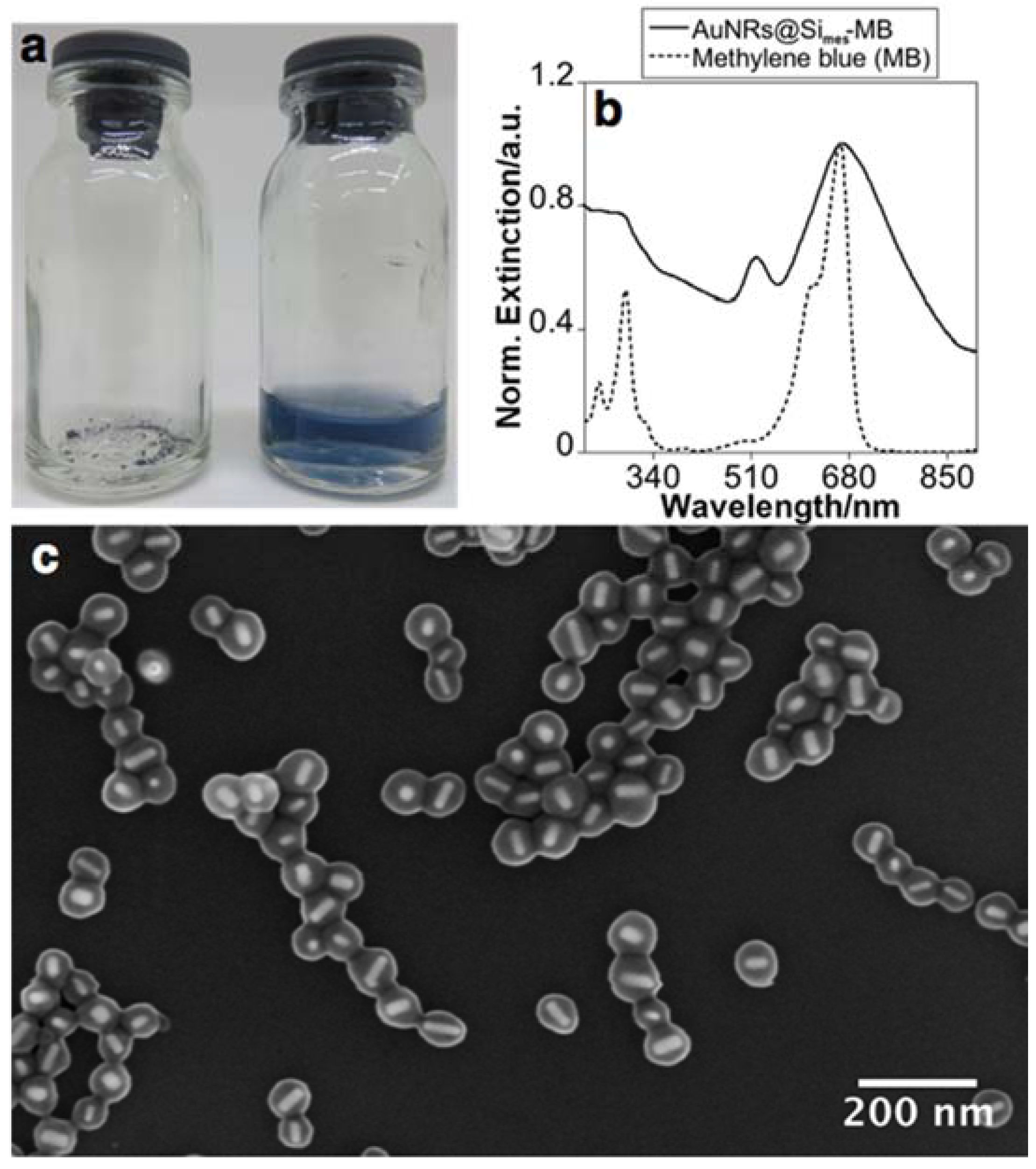 Nanomaterials 11 01338 g005 Nanomaterials 11 01338 g005