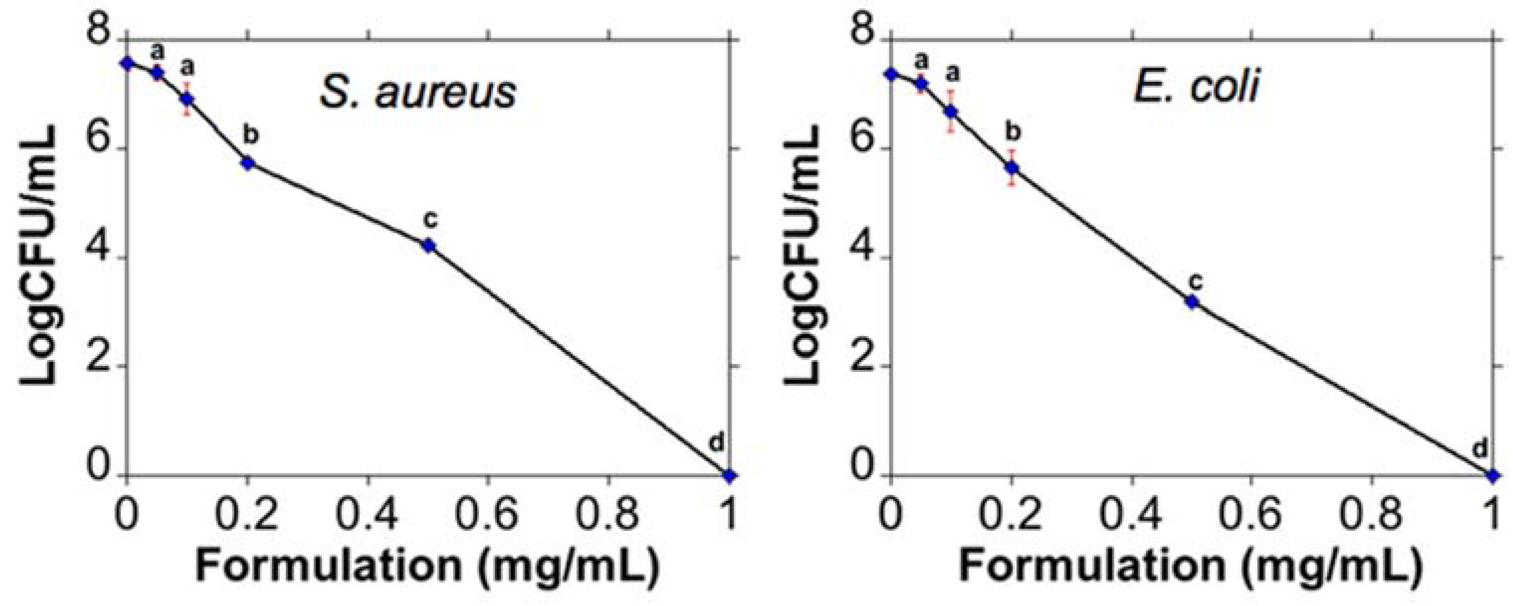 Nanomaterials 11 01338 g006 Nanomaterials 11 01338 g006