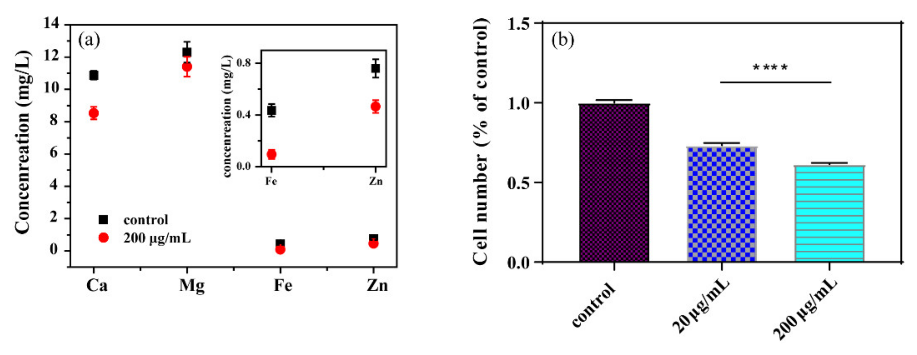 Nanomaterials 11 01339 g004