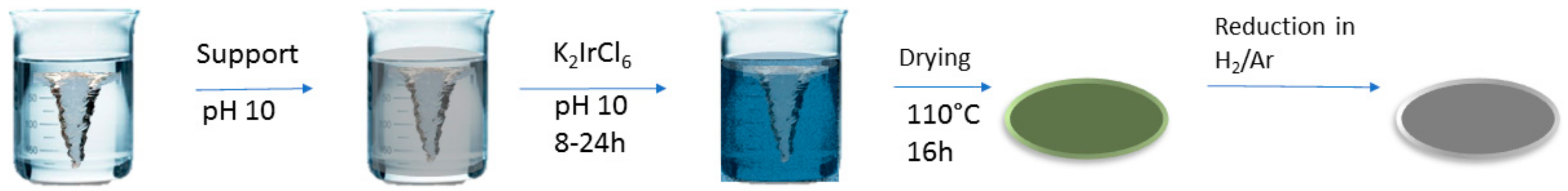 Nanomaterials 11 01340 g001 Nanomaterials 11 01340 g001