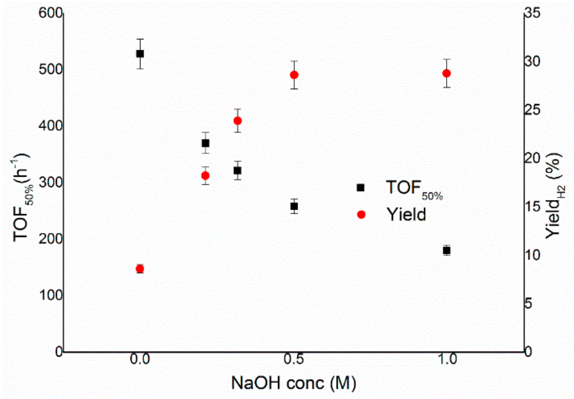 Nanomaterials 11 01340 g006 Nanomaterials 11 01340 g006