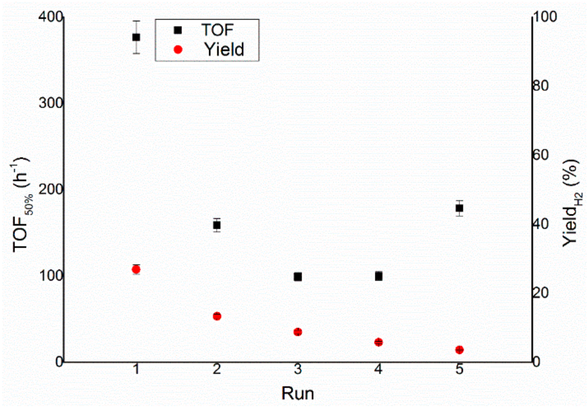 Nanomaterials 11 01340 g010 Nanomaterials 11 01340 g010