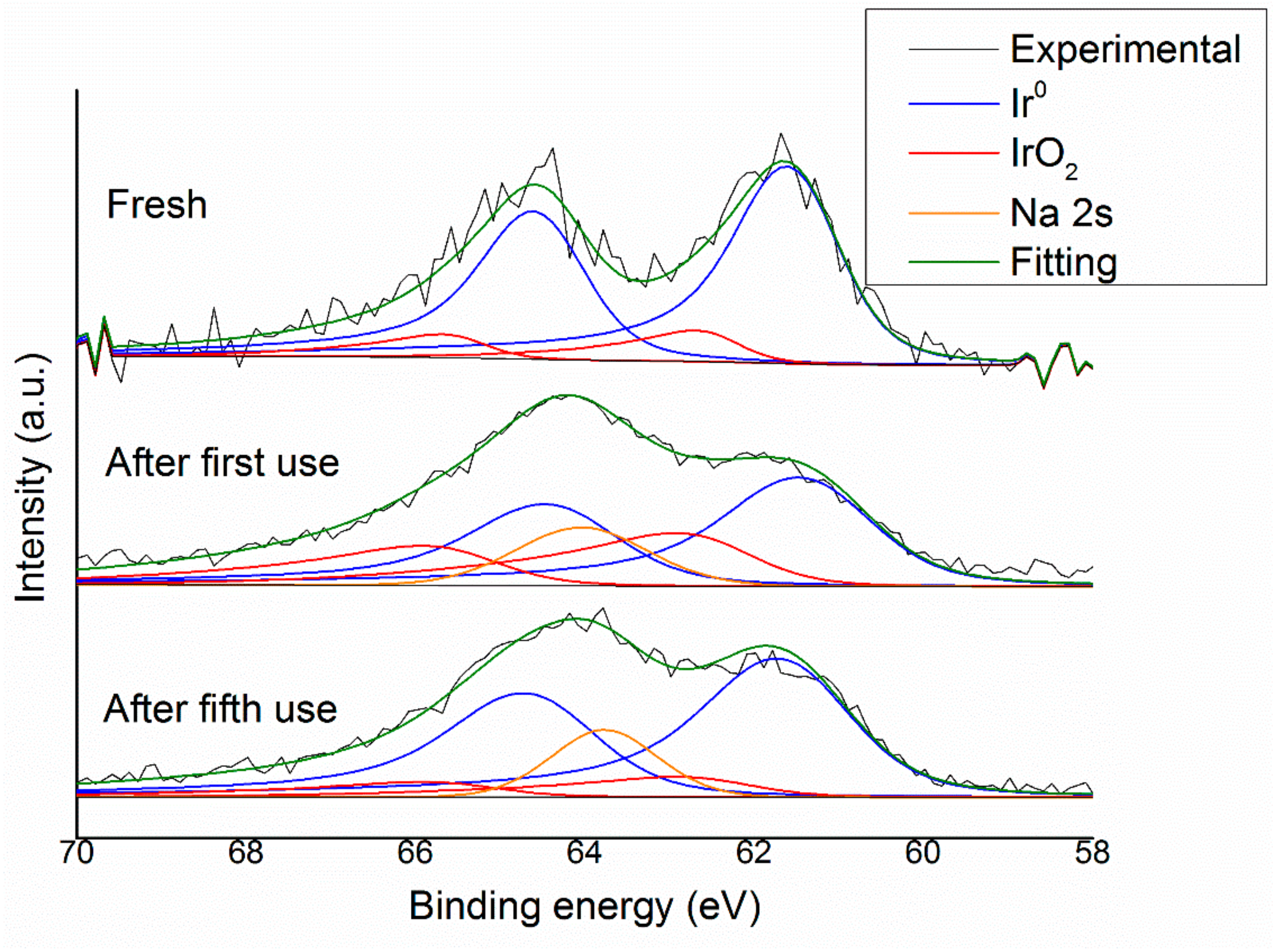 Nanomaterials 11 01340 g012 Nanomaterials 11 01340 g012