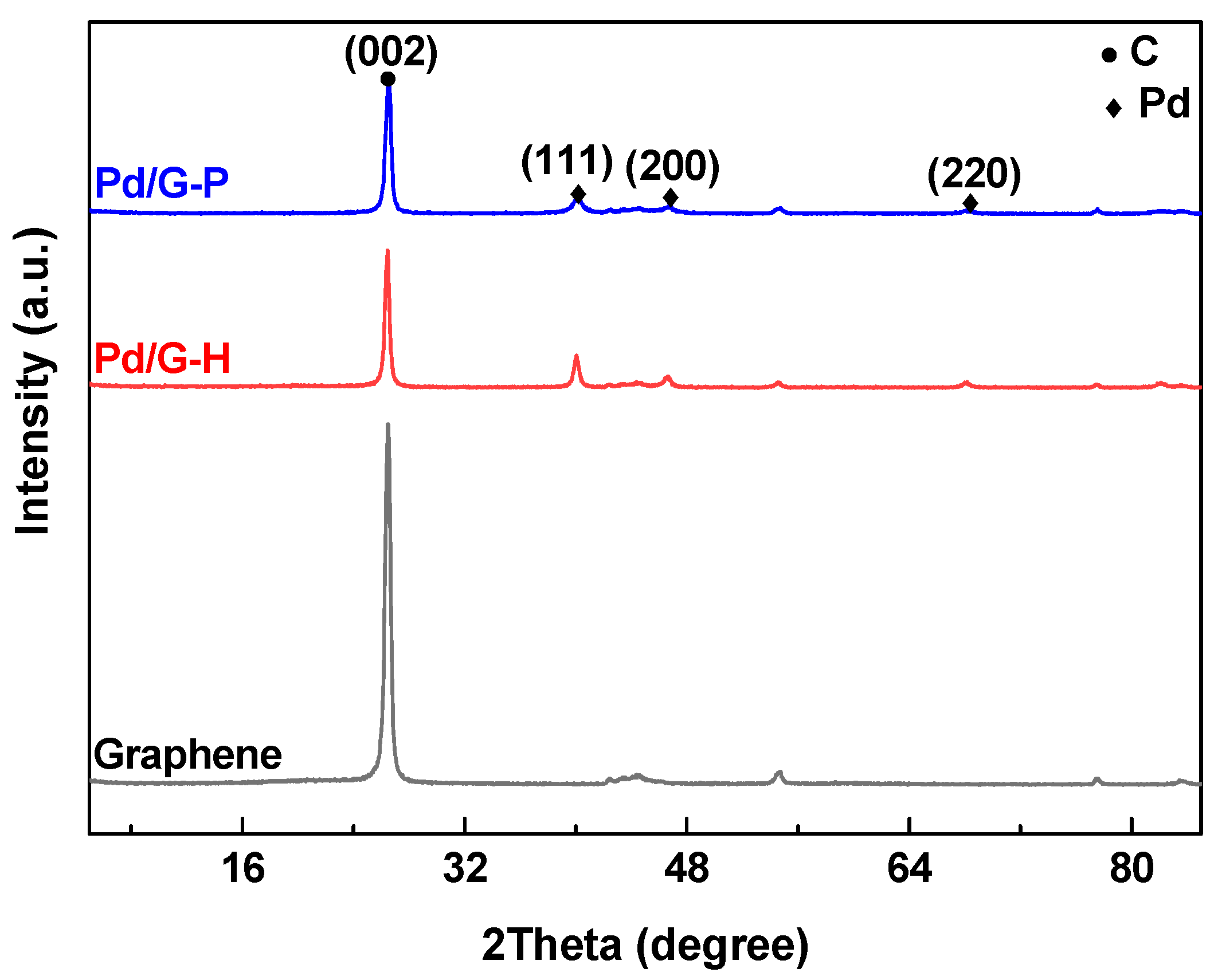 Nanomaterials 11 01341 g001 Nanomaterials 11 01341 g001