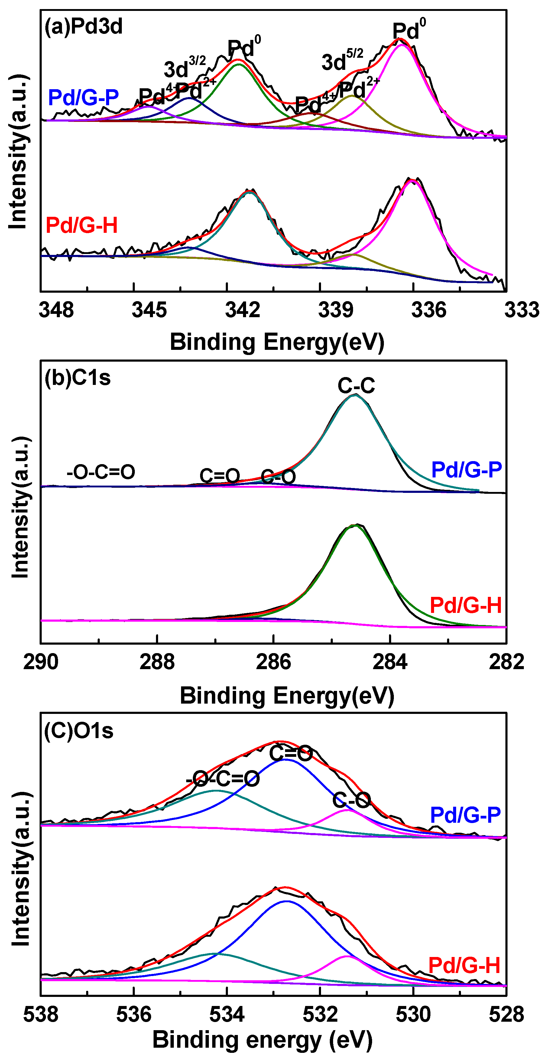 Nanomaterials 11 01341 g002 Nanomaterials 11 01341 g002