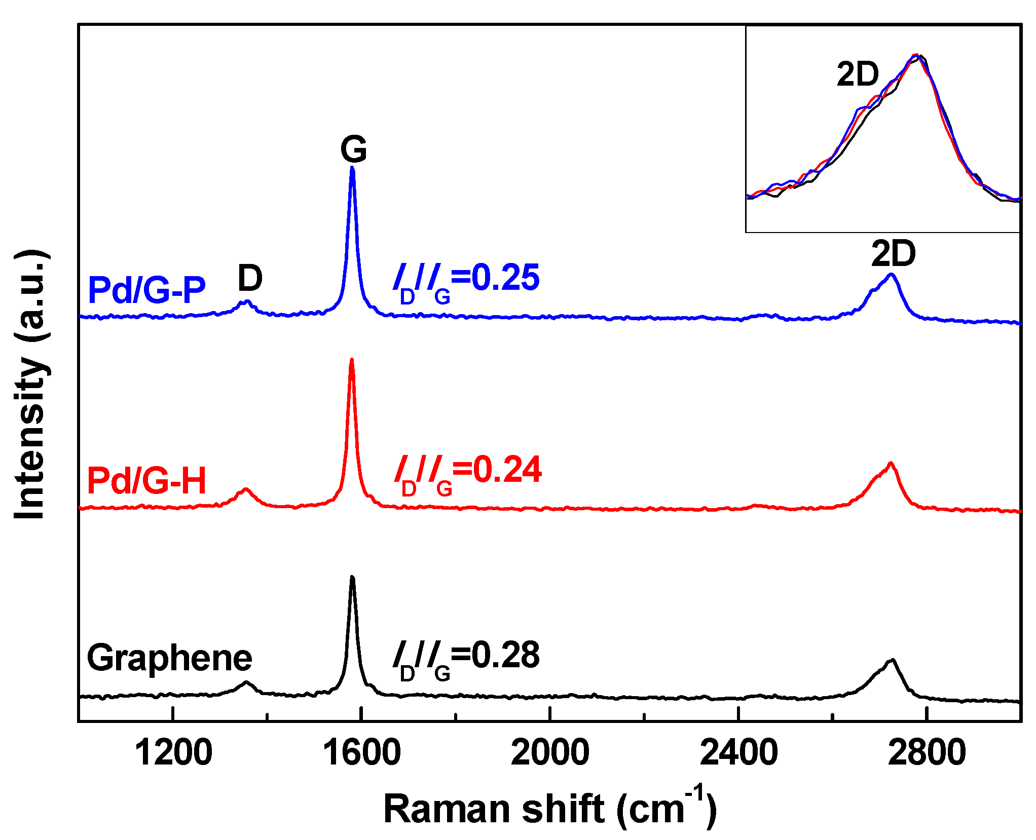 Nanomaterials 11 01341 g003 Nanomaterials 11 01341 g003