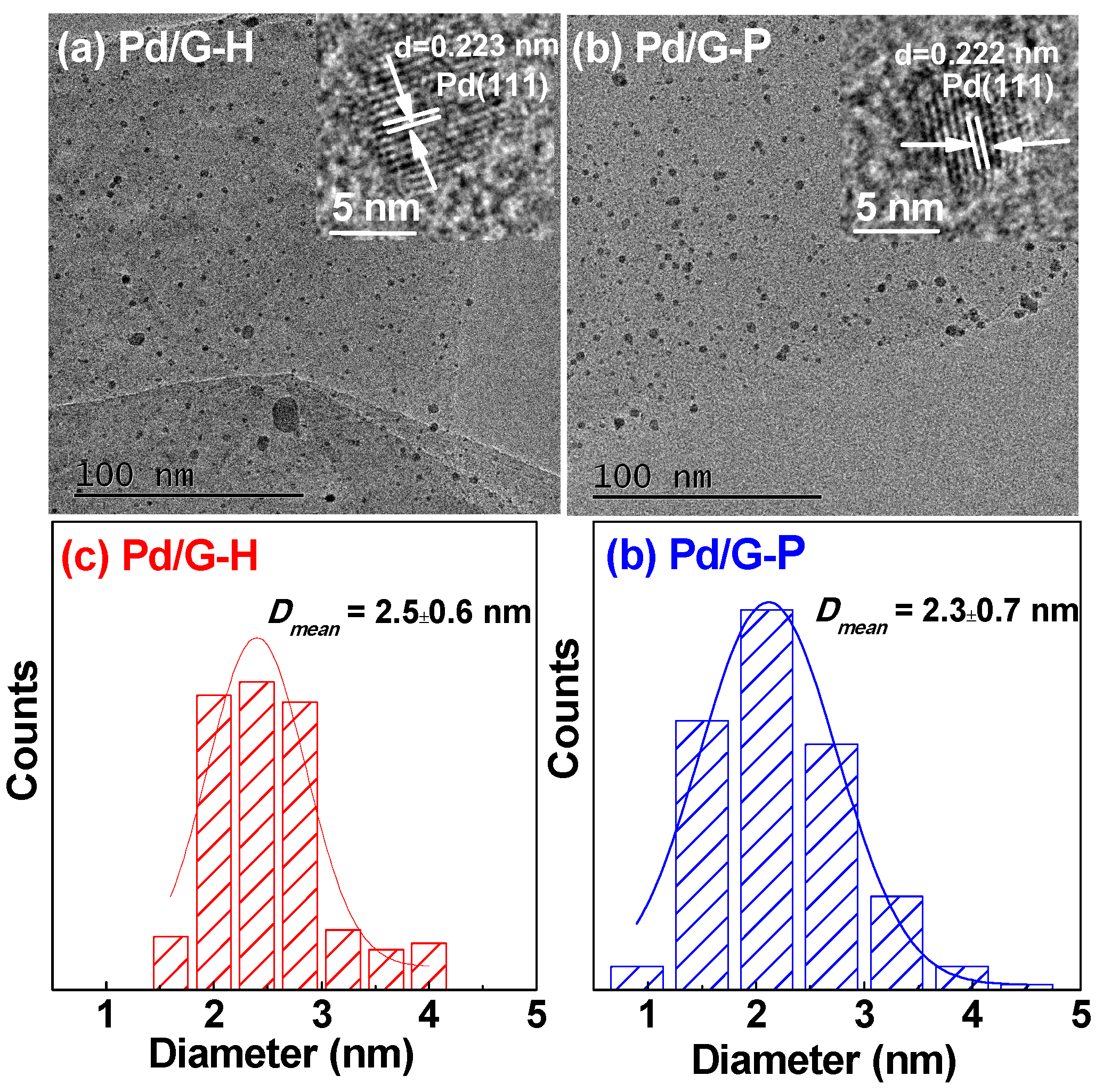 Nanomaterials 11 01341 g005 Nanomaterials 11 01341 g005