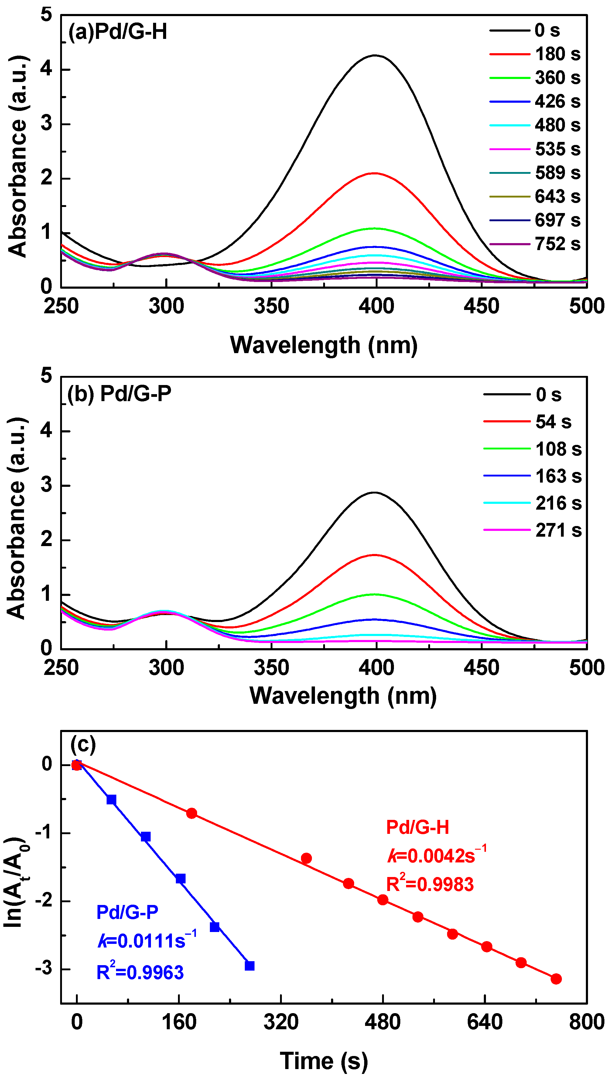 Nanomaterials 11 01341 g006 Nanomaterials 11 01341 g006