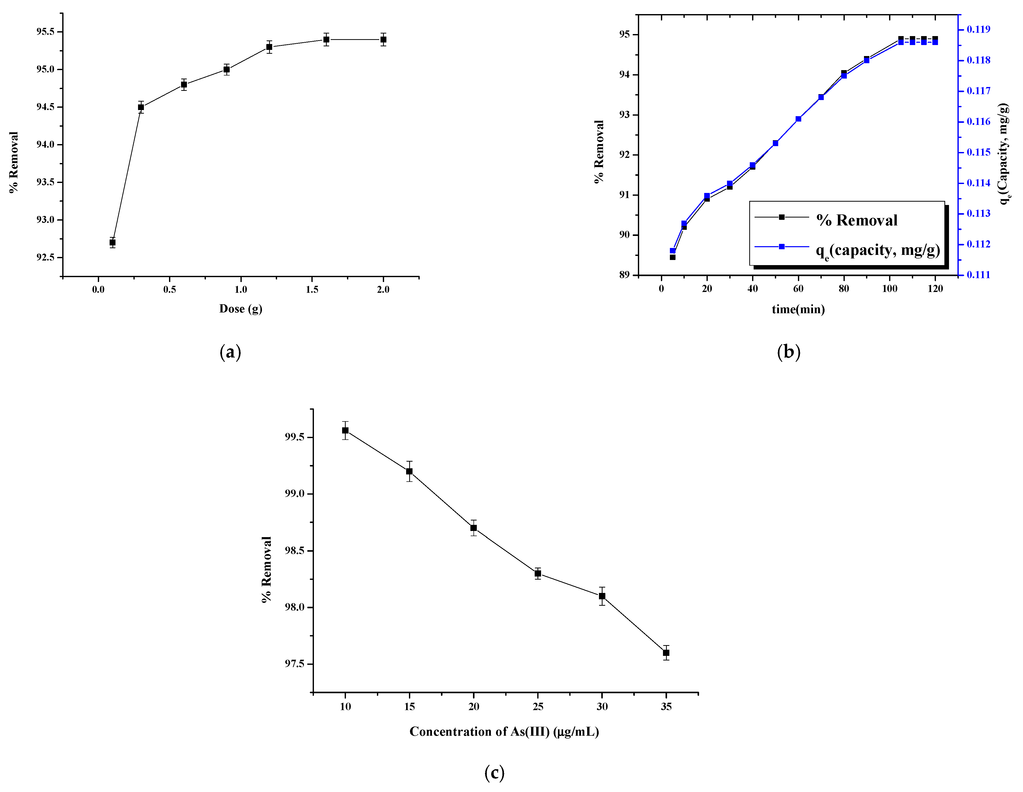 Nanomaterials 11 01345 g008