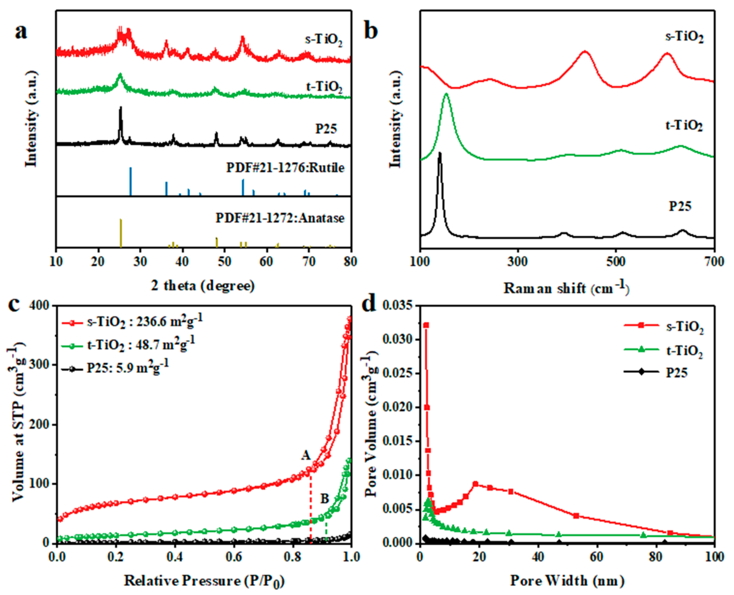 Nanomaterials 11 01347 g001 Nanomaterials 11 01347 g001