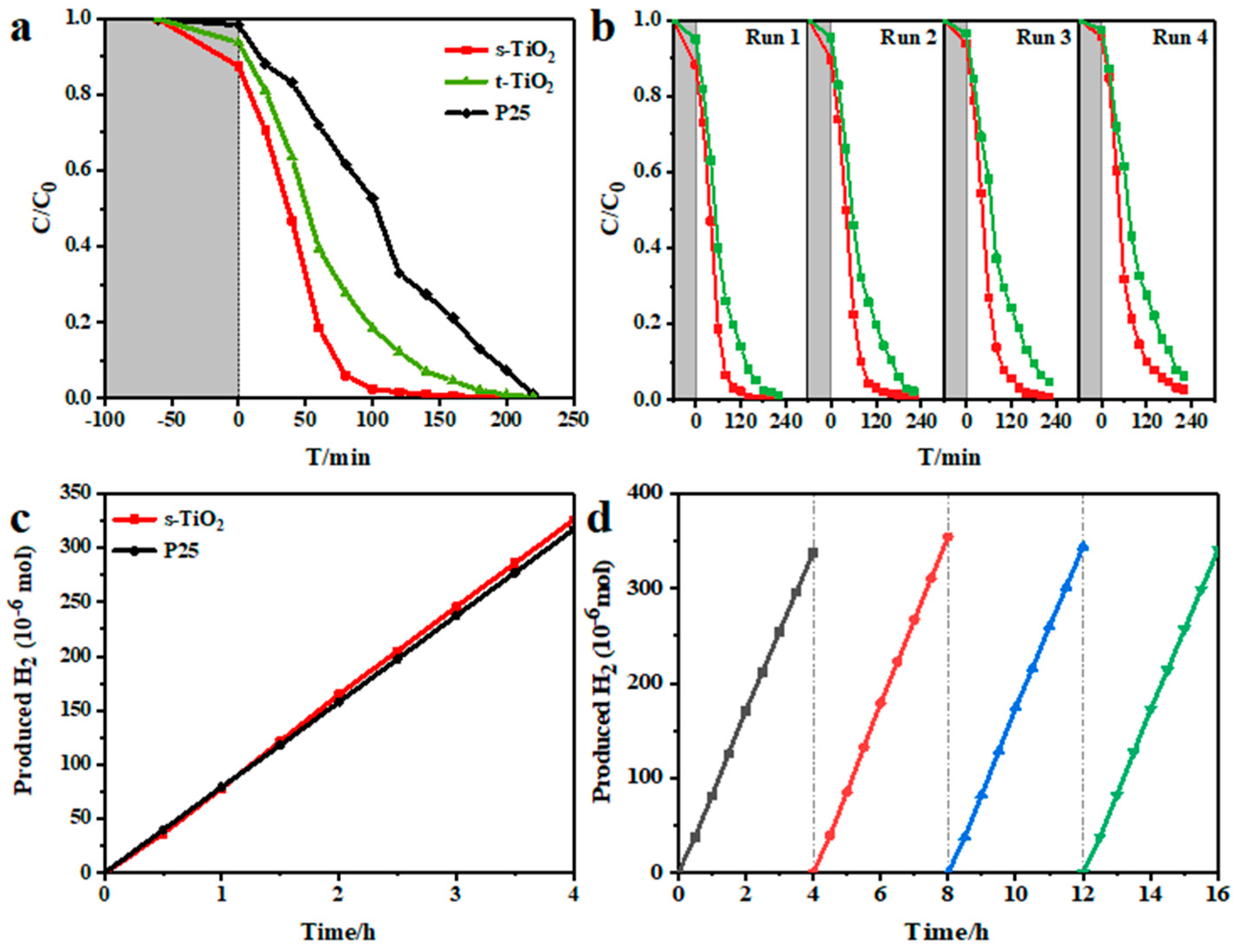 Nanomaterials 11 01347 g004 Nanomaterials 11 01347 g004