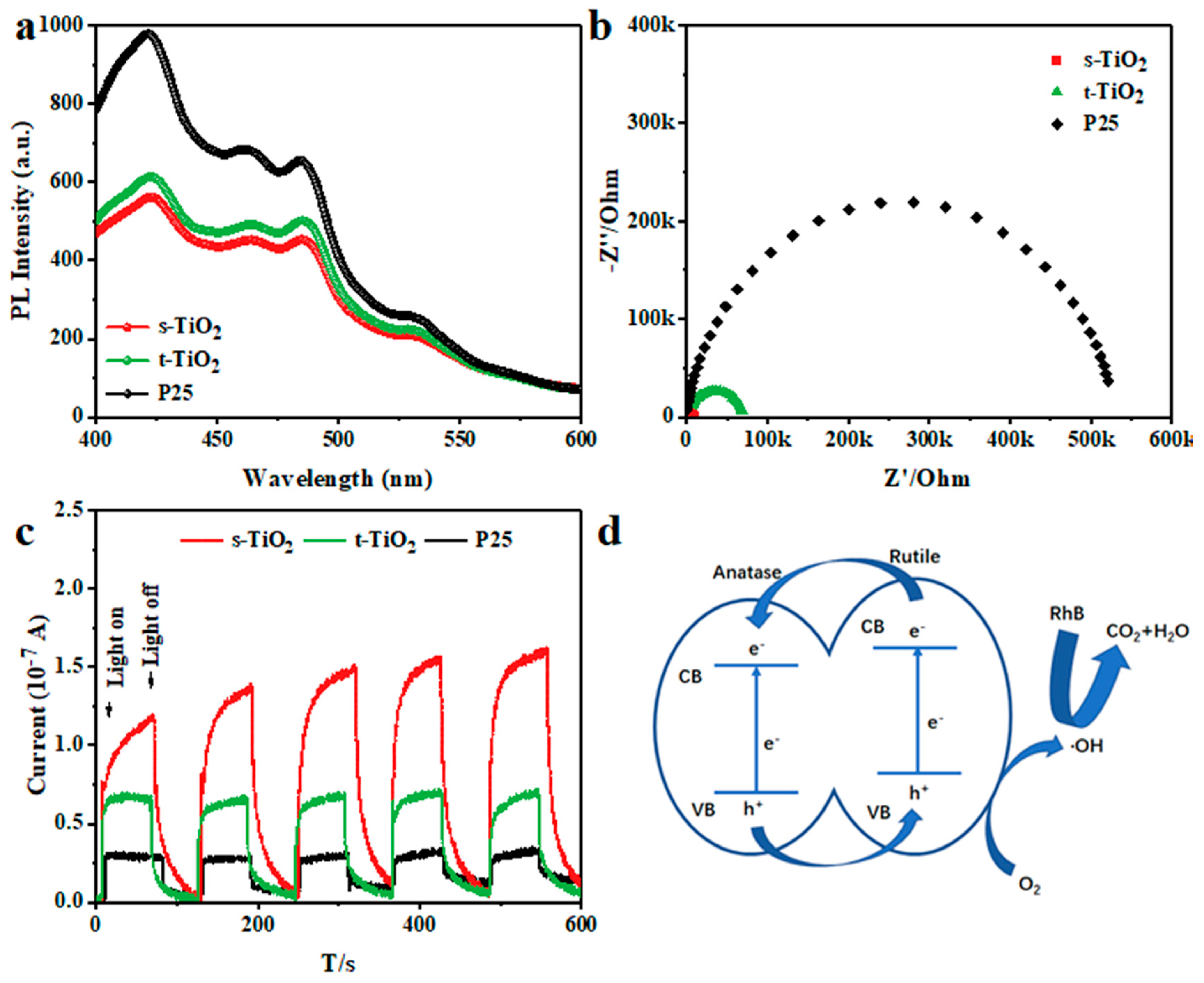 Nanomaterials 11 01347 g006 Nanomaterials 11 01347 g006
