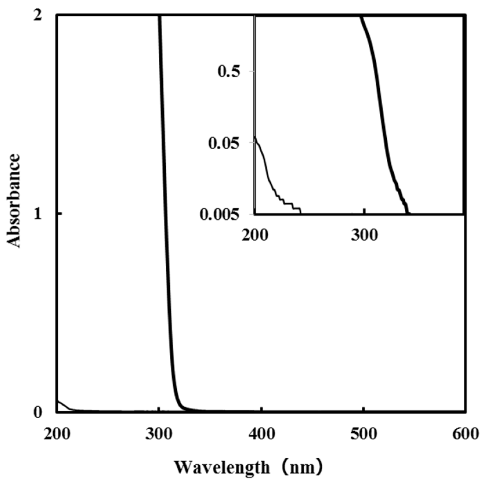 Nanomaterials 11 01348 g001 Nanomaterials 11 01348 g001