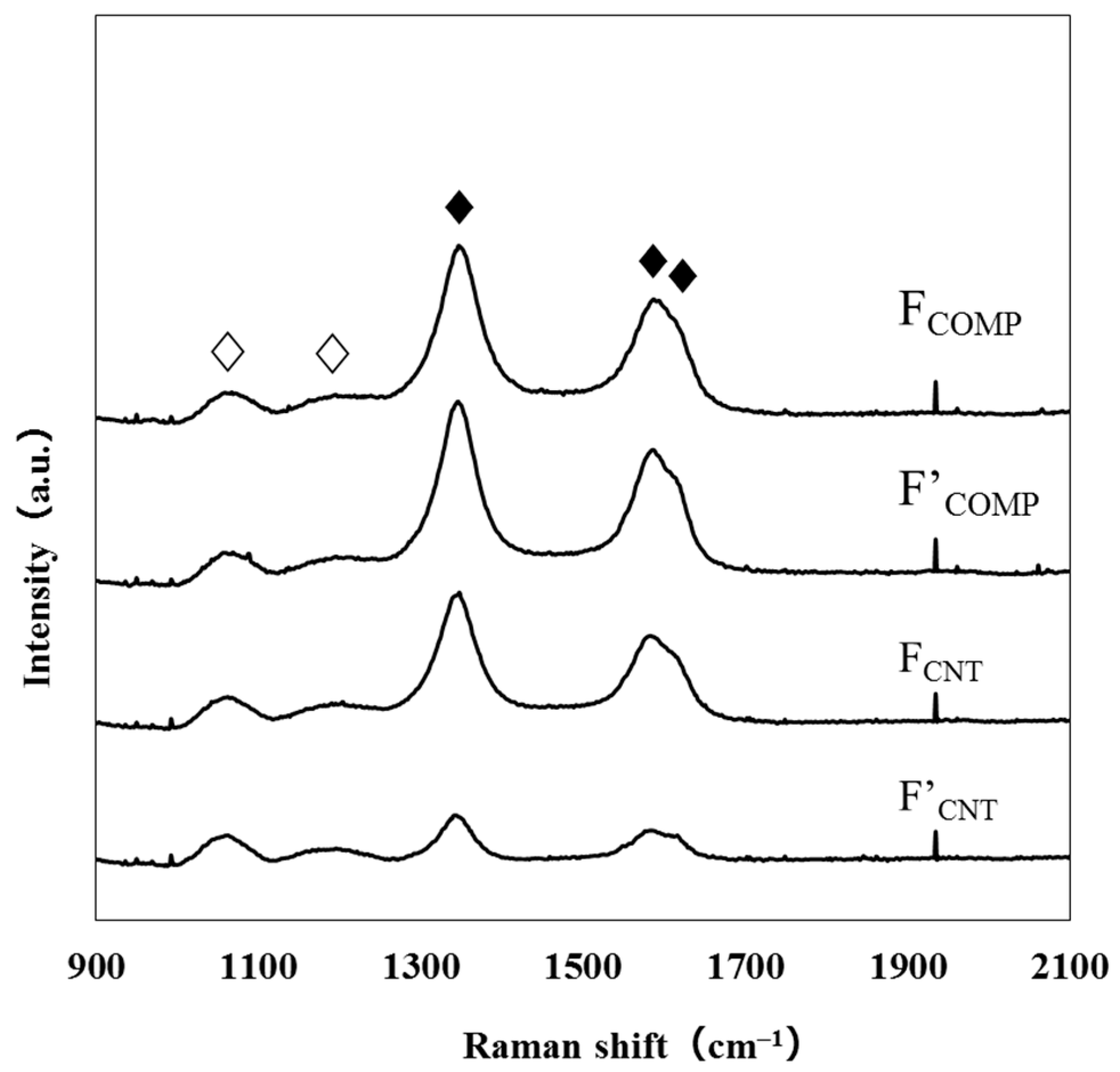 Nanomaterials 11 01348 g002 Nanomaterials 11 01348 g002