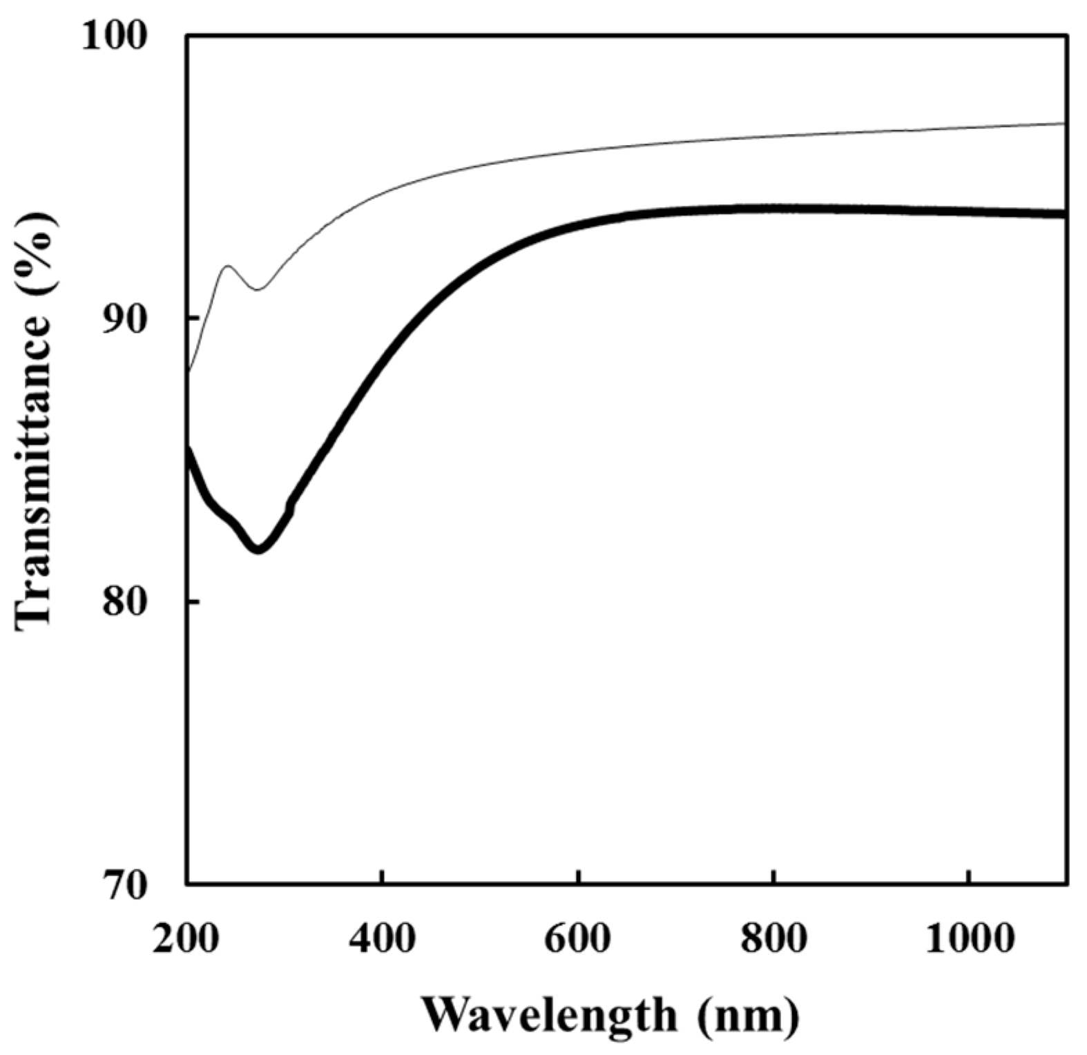 Nanomaterials 11 01348 g004 Nanomaterials 11 01348 g004