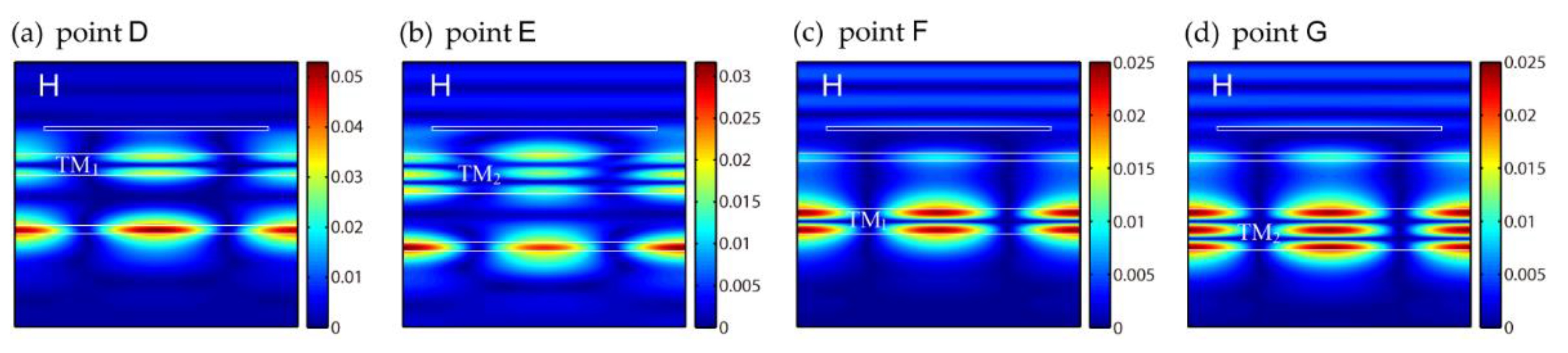 Nanomaterials 11 01350 g005