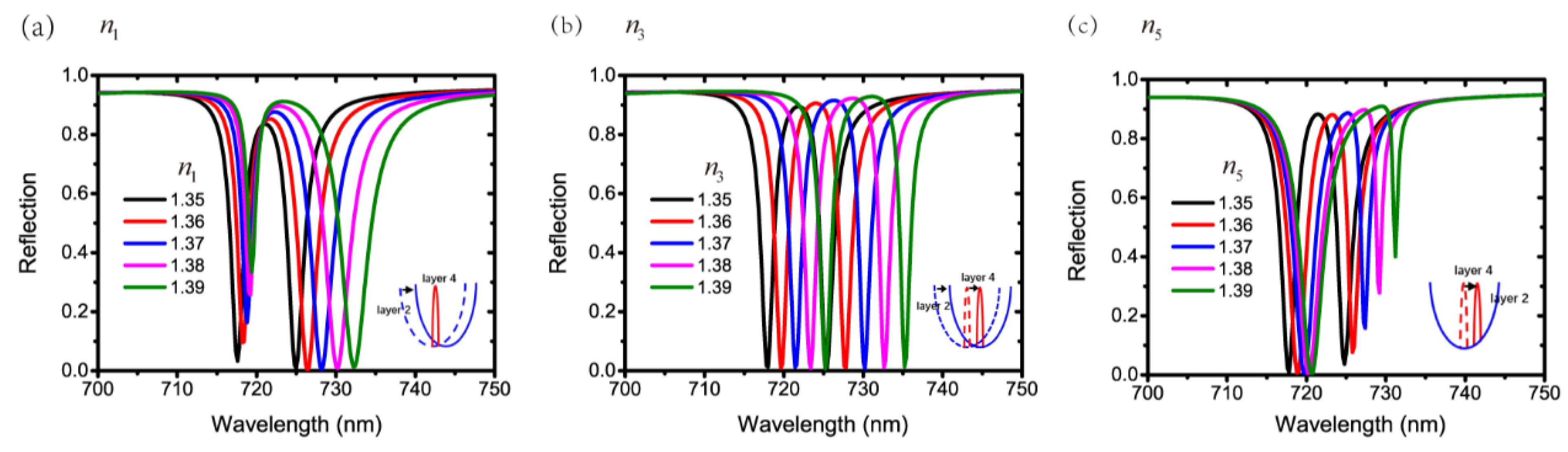 Nanomaterials 11 01350 g006