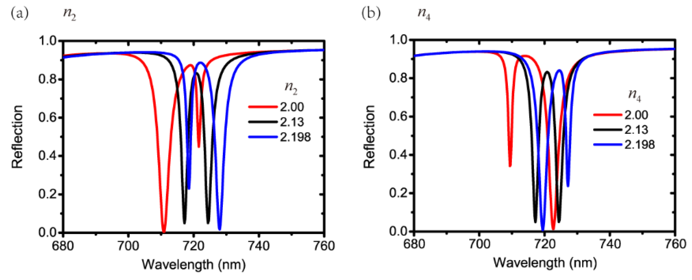 Nanomaterials 11 01350 g007